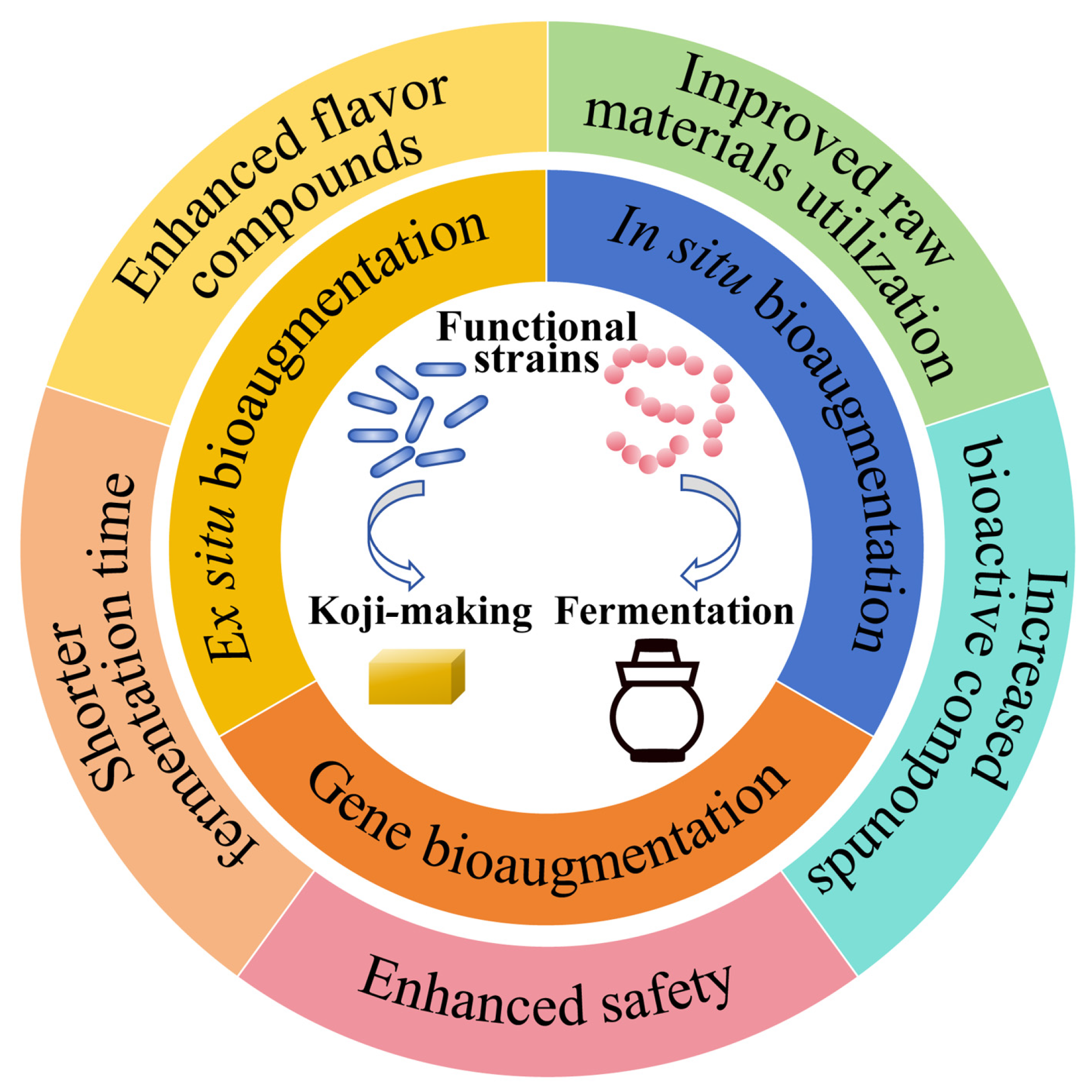 Fermentation 10 00123 g002