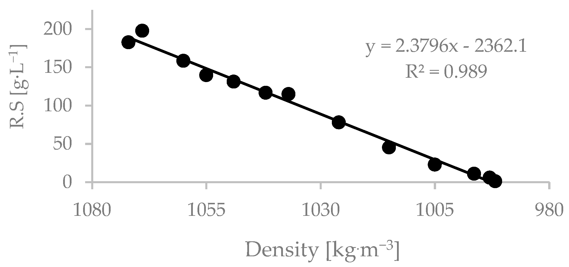 Fermentation 10 00125 g002