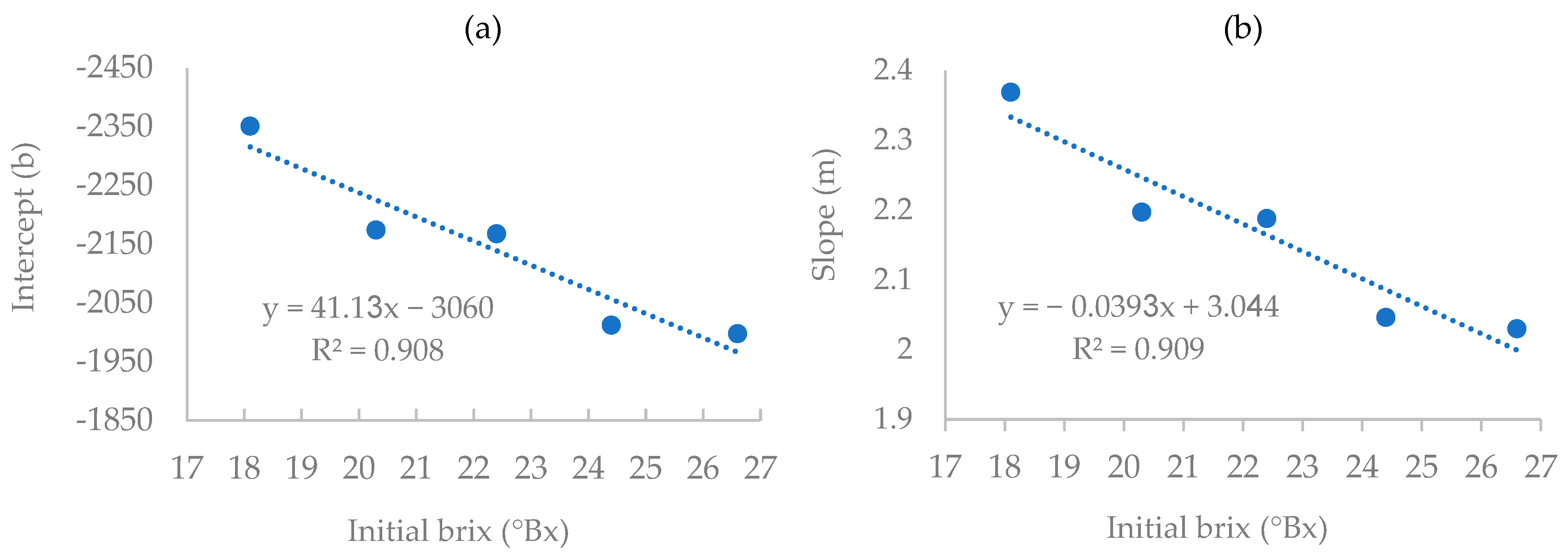 Fermentation 10 00125 g003