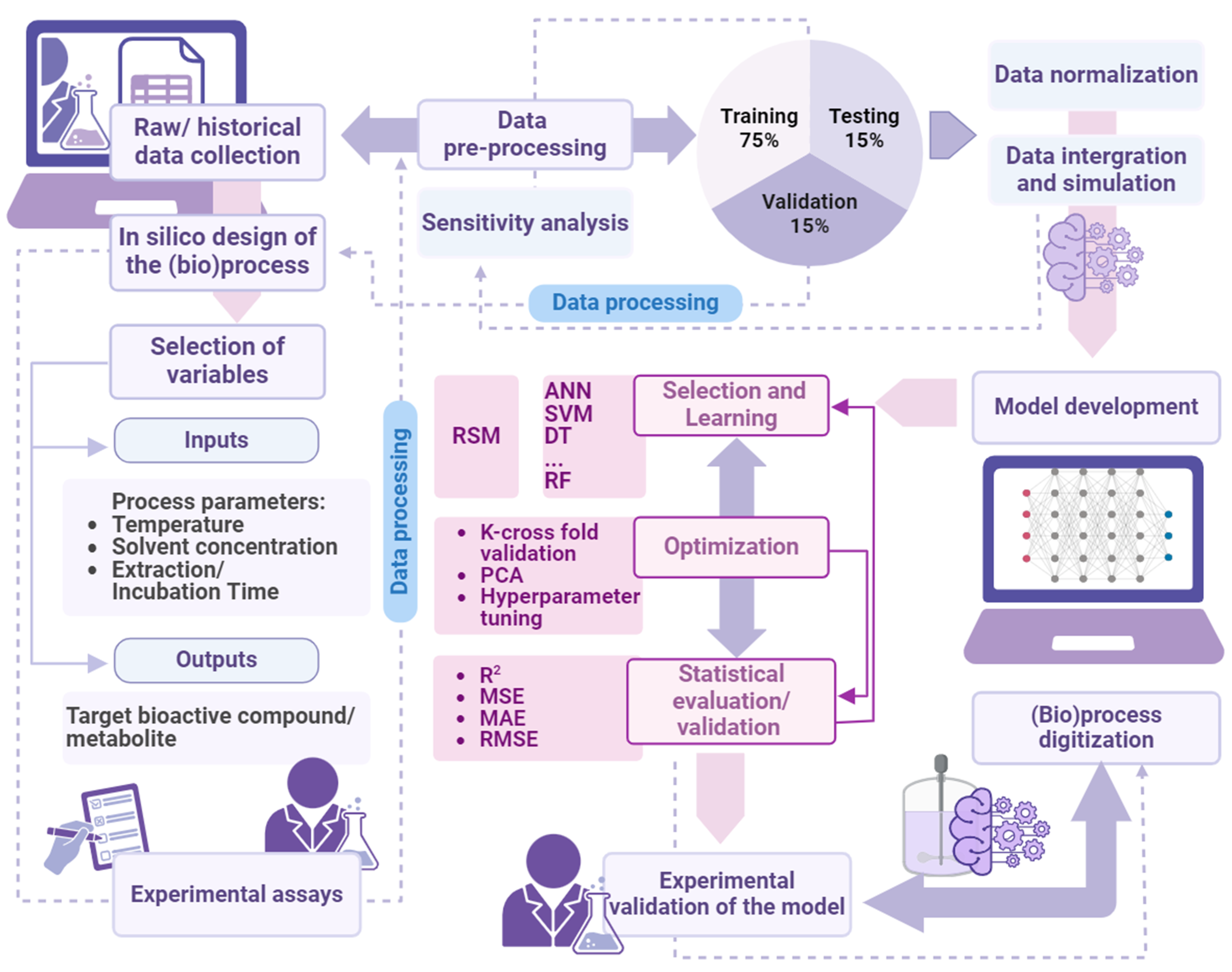 Fermentation 10 00126 g004