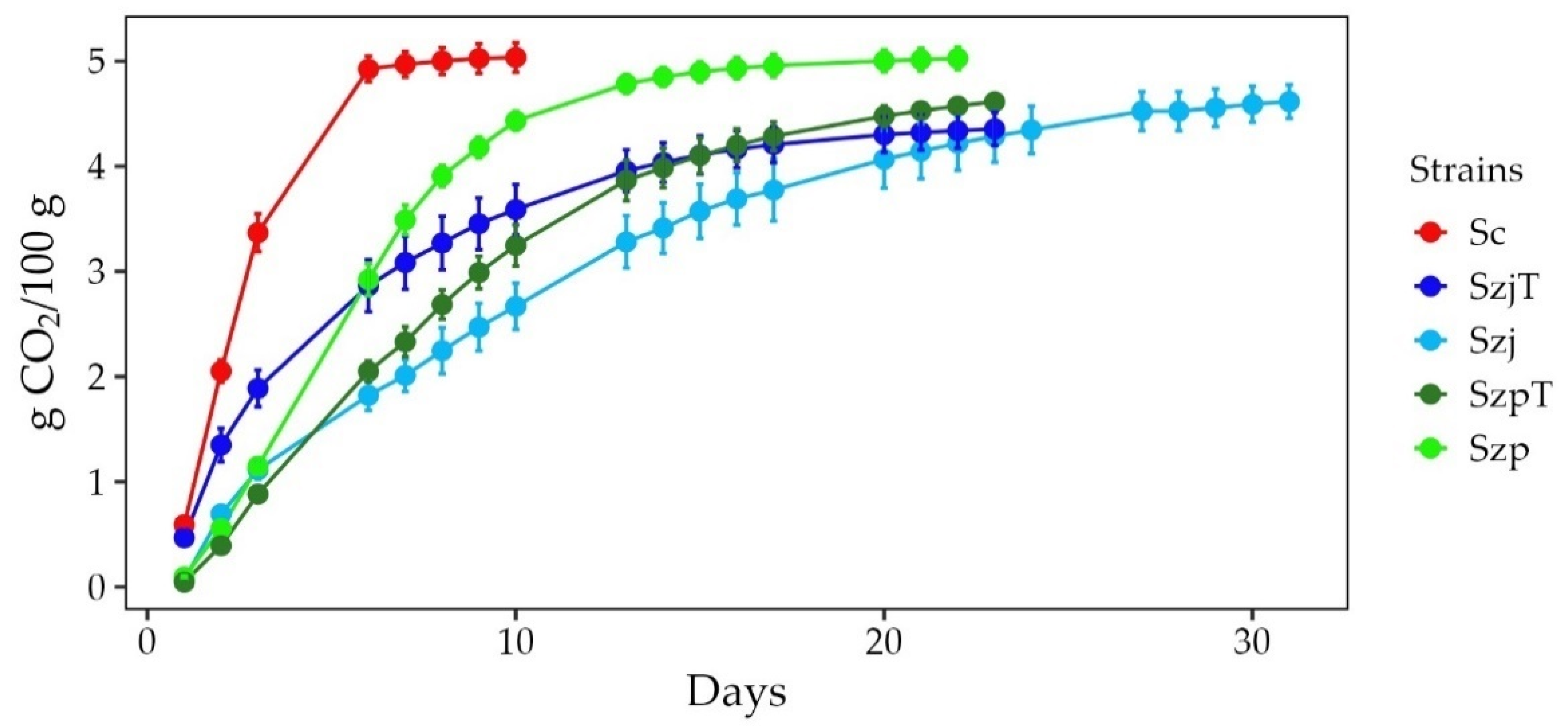 Fermentation 10 00128 g001