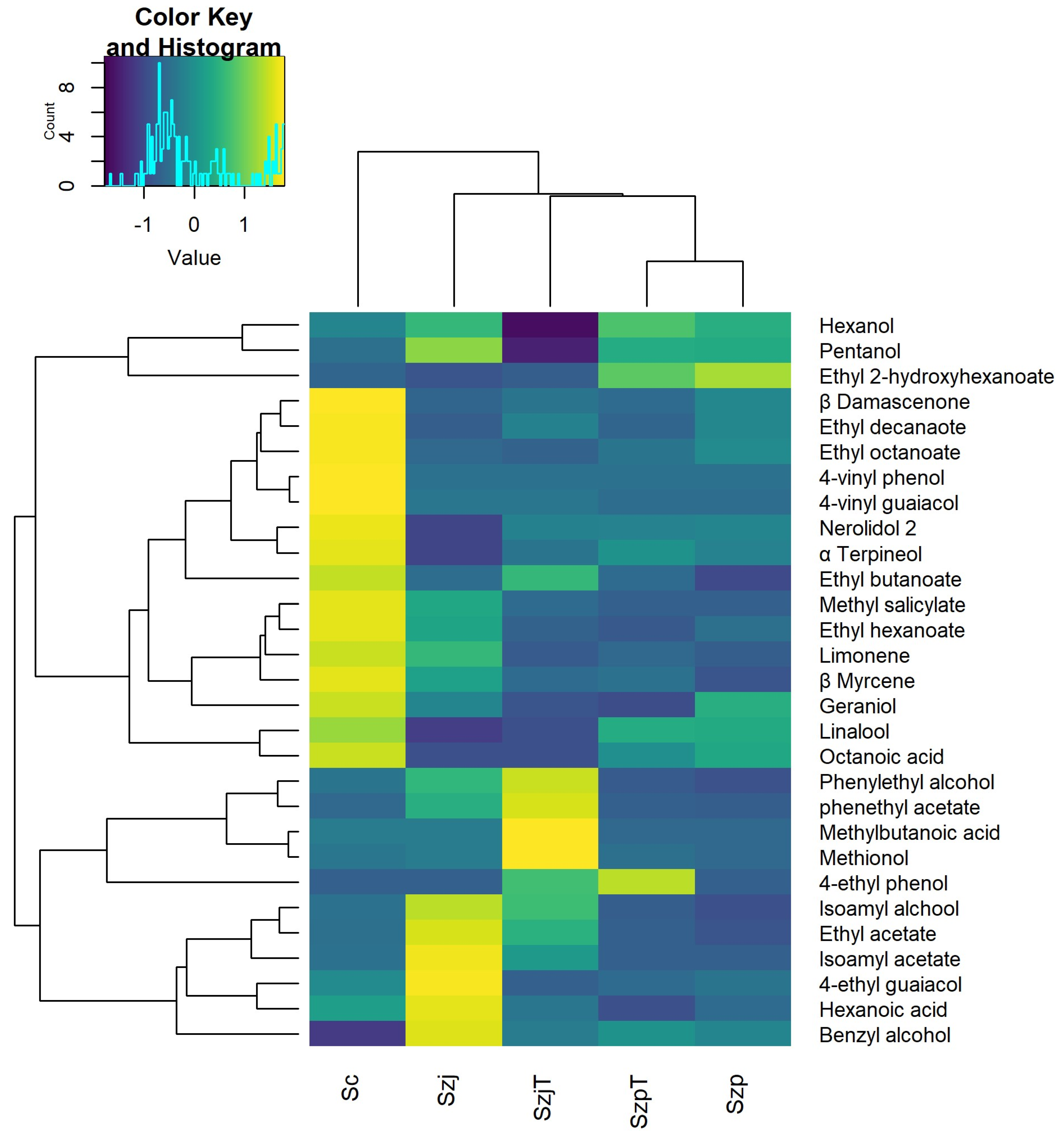 Fermentation 10 00128 g002