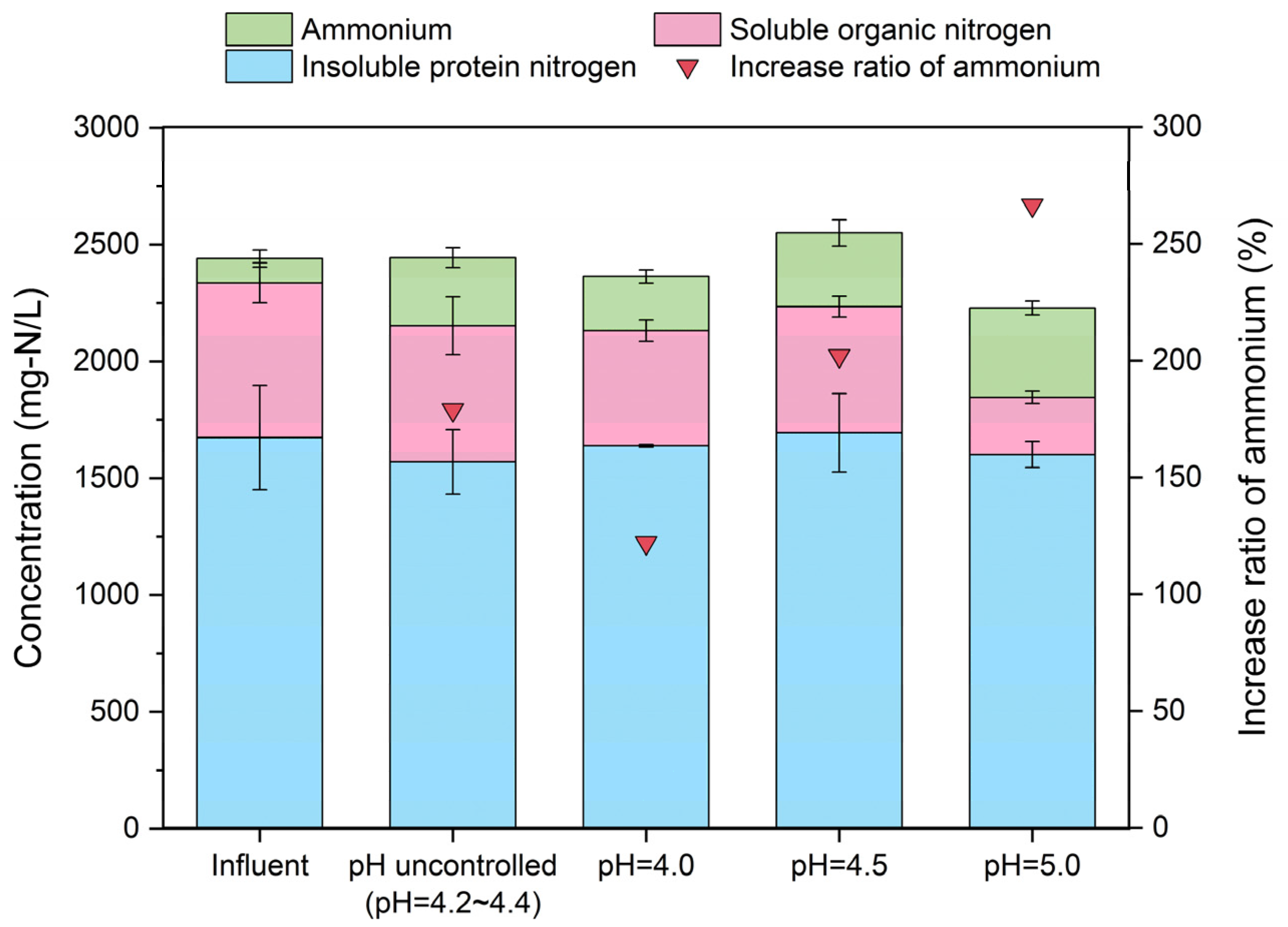 Fermentation 10 00129 g002
