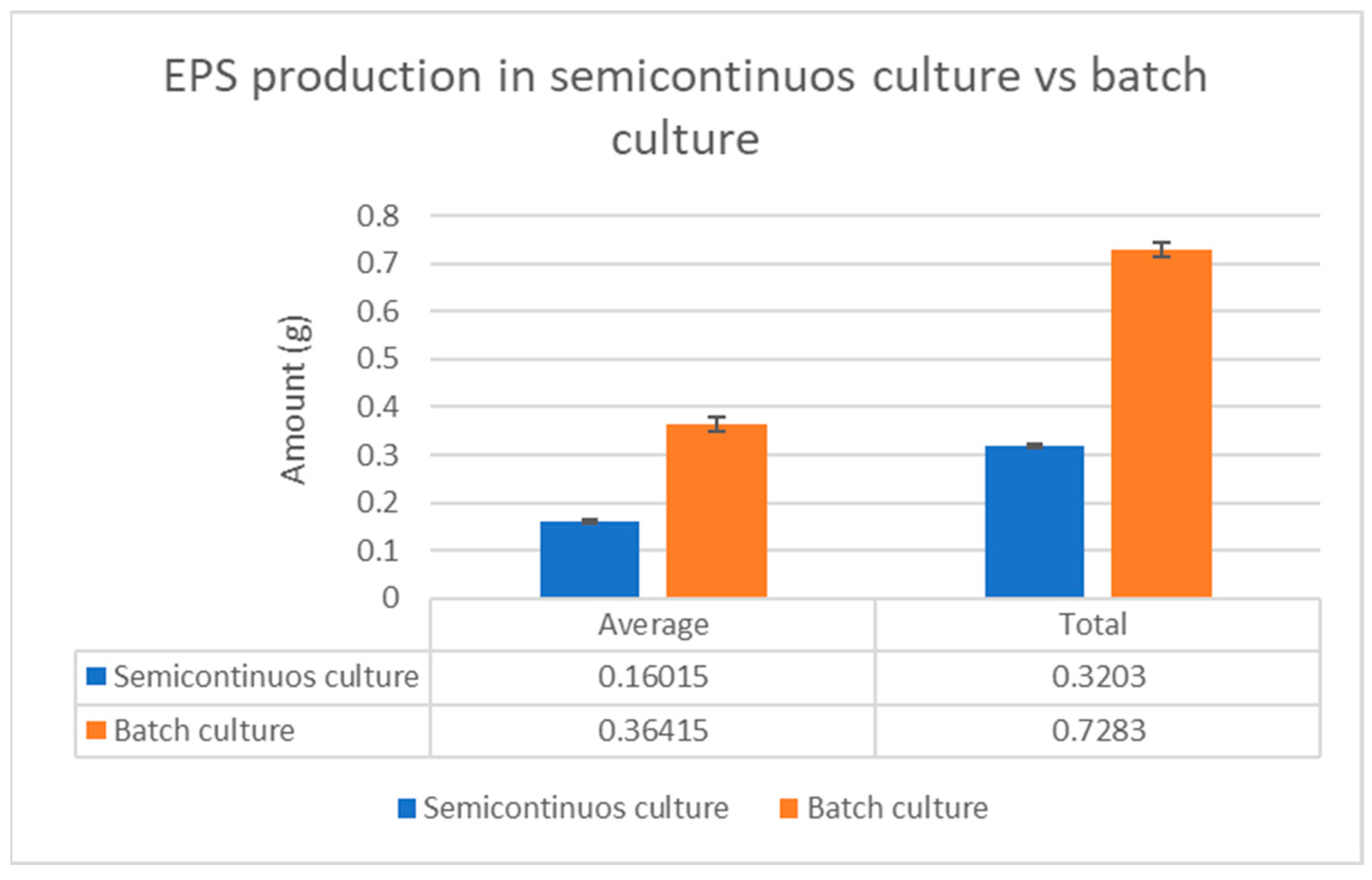 Fermentation 10 00130 g005