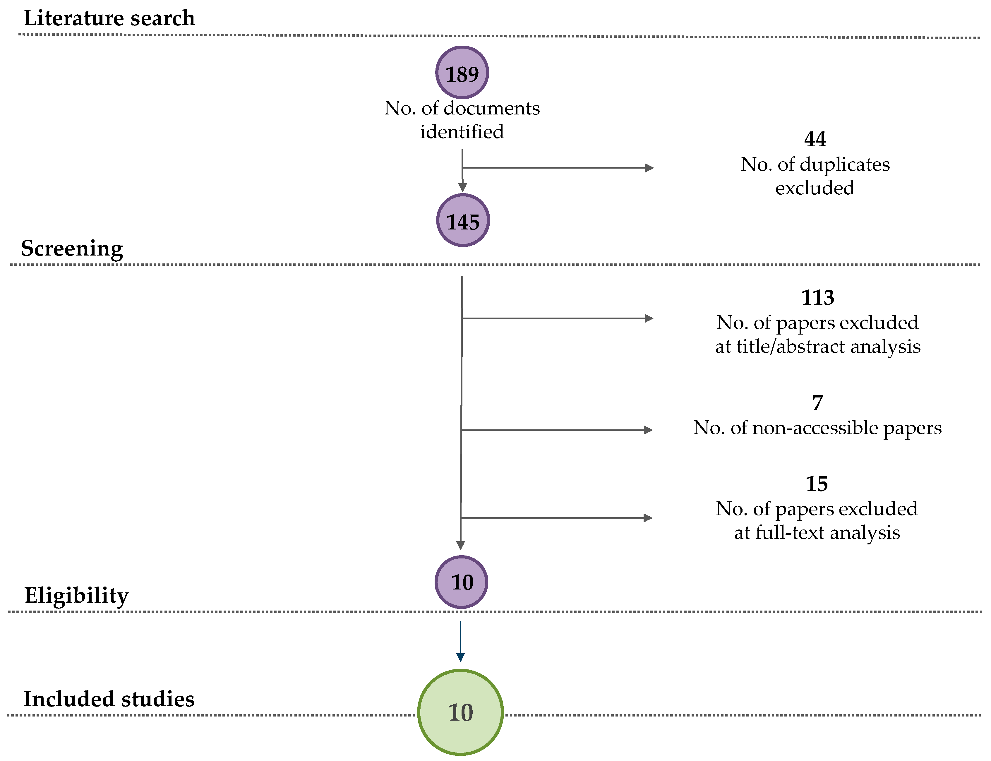 Fermentation 10 00132 g002
