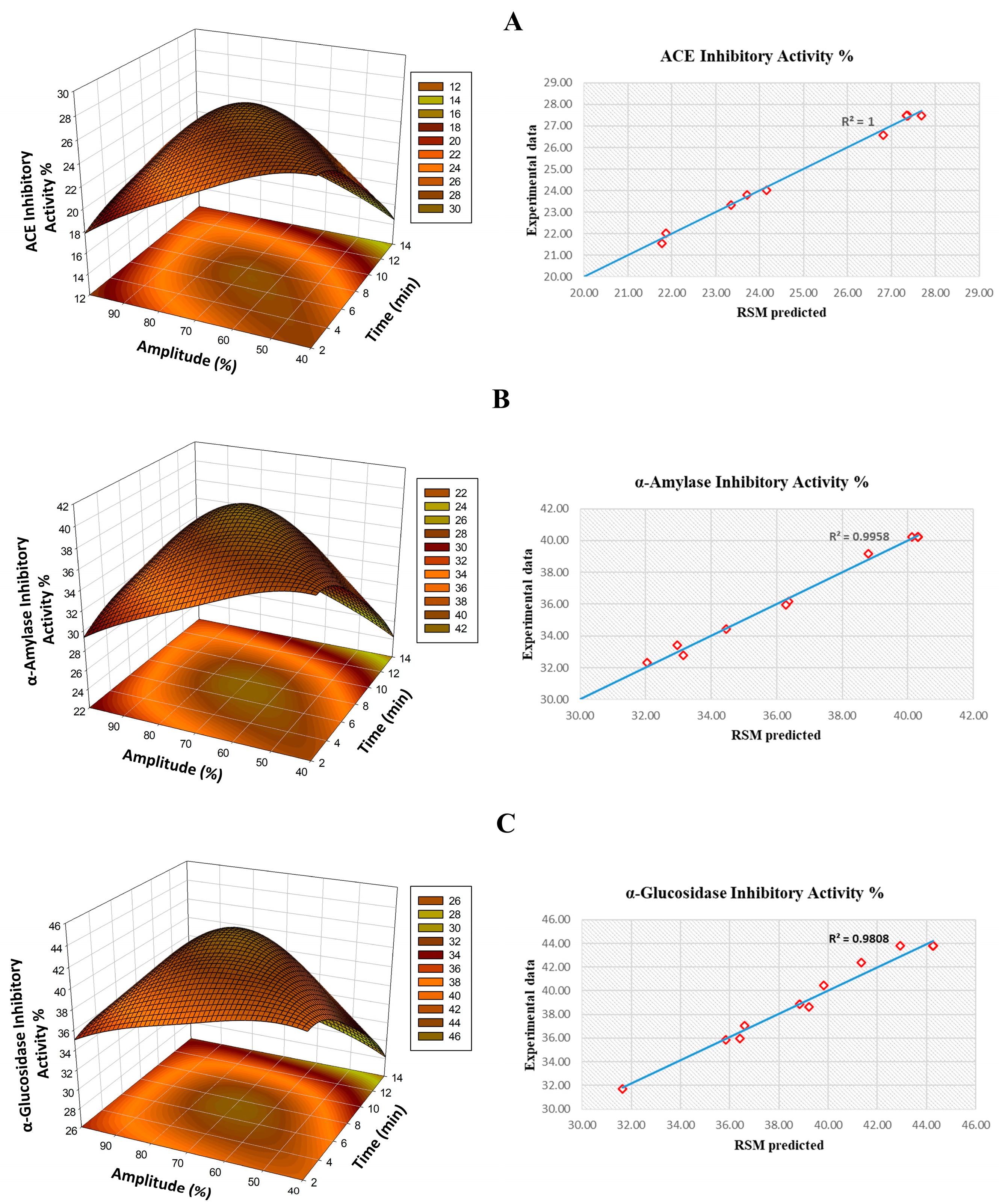 Fermentation 10 00133 g001 Fermentation 10 00133 g001