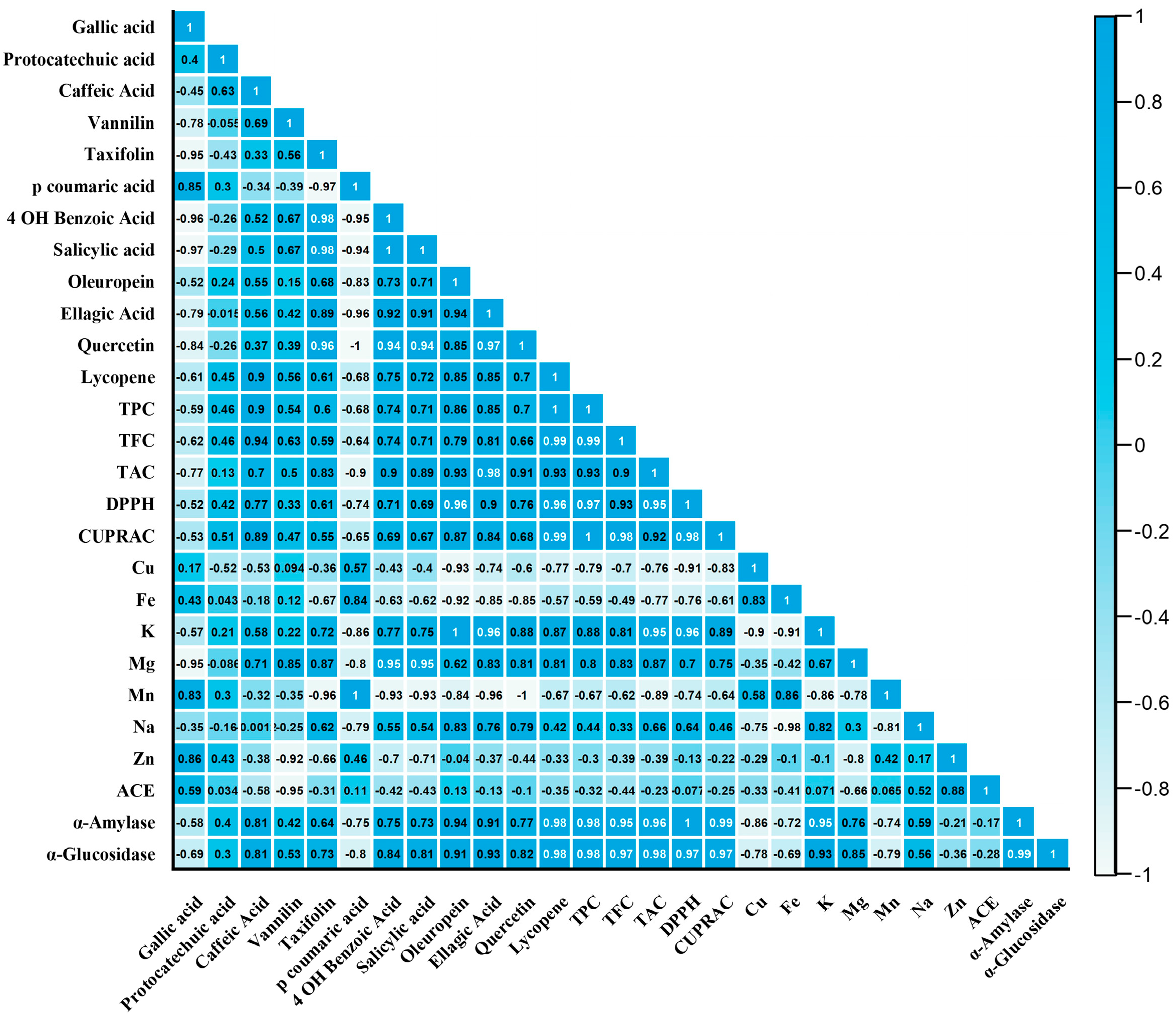 Fermentation 10 00133 g002 Fermentation 10 00133 g002