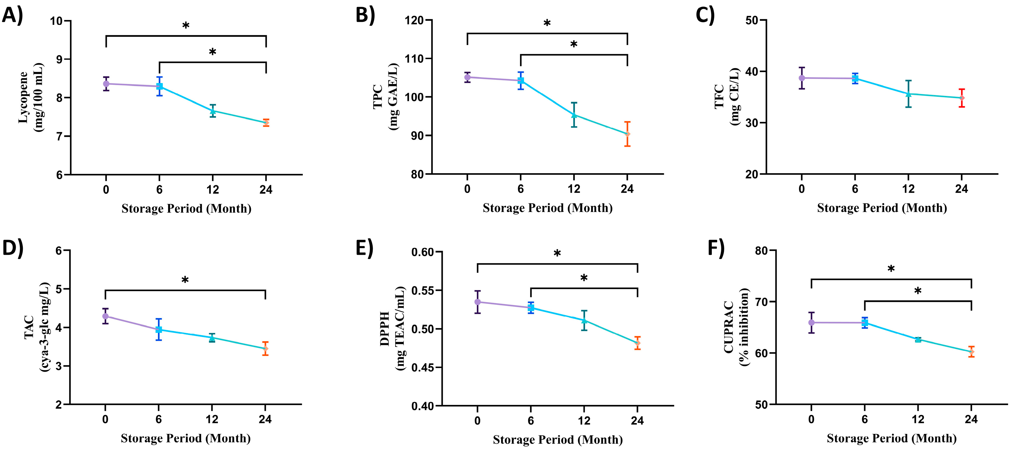 Fermentation 10 00133 g003 Fermentation 10 00133 g003