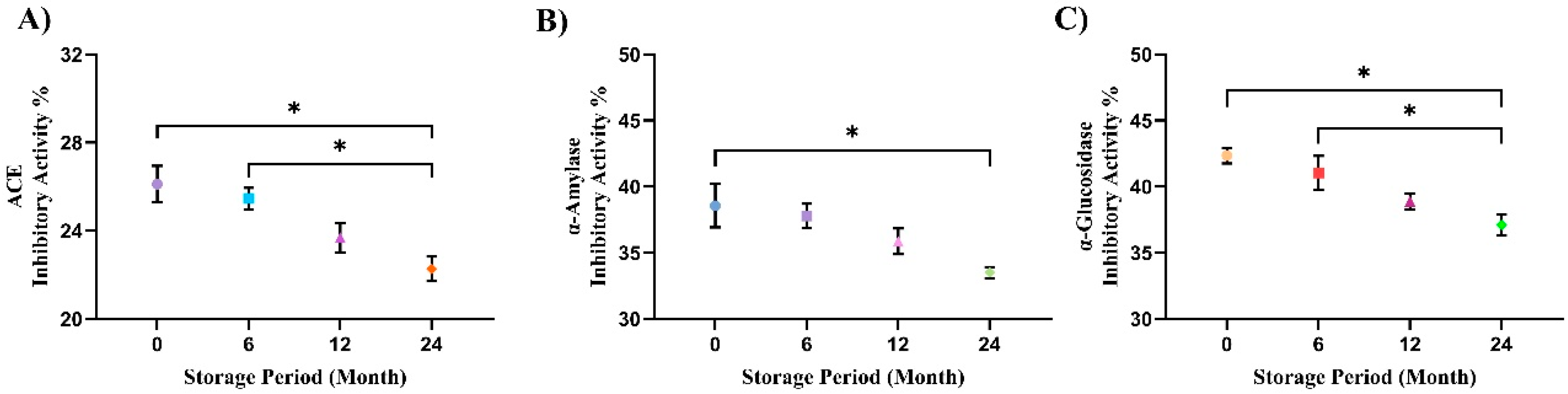 Fermentation 10 00133 g004 Fermentation 10 00133 g004
