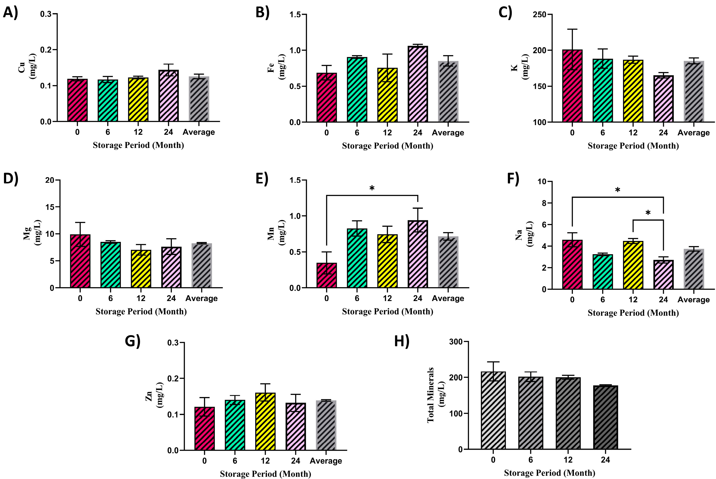 Fermentation 10 00133 g005 Fermentation 10 00133 g005