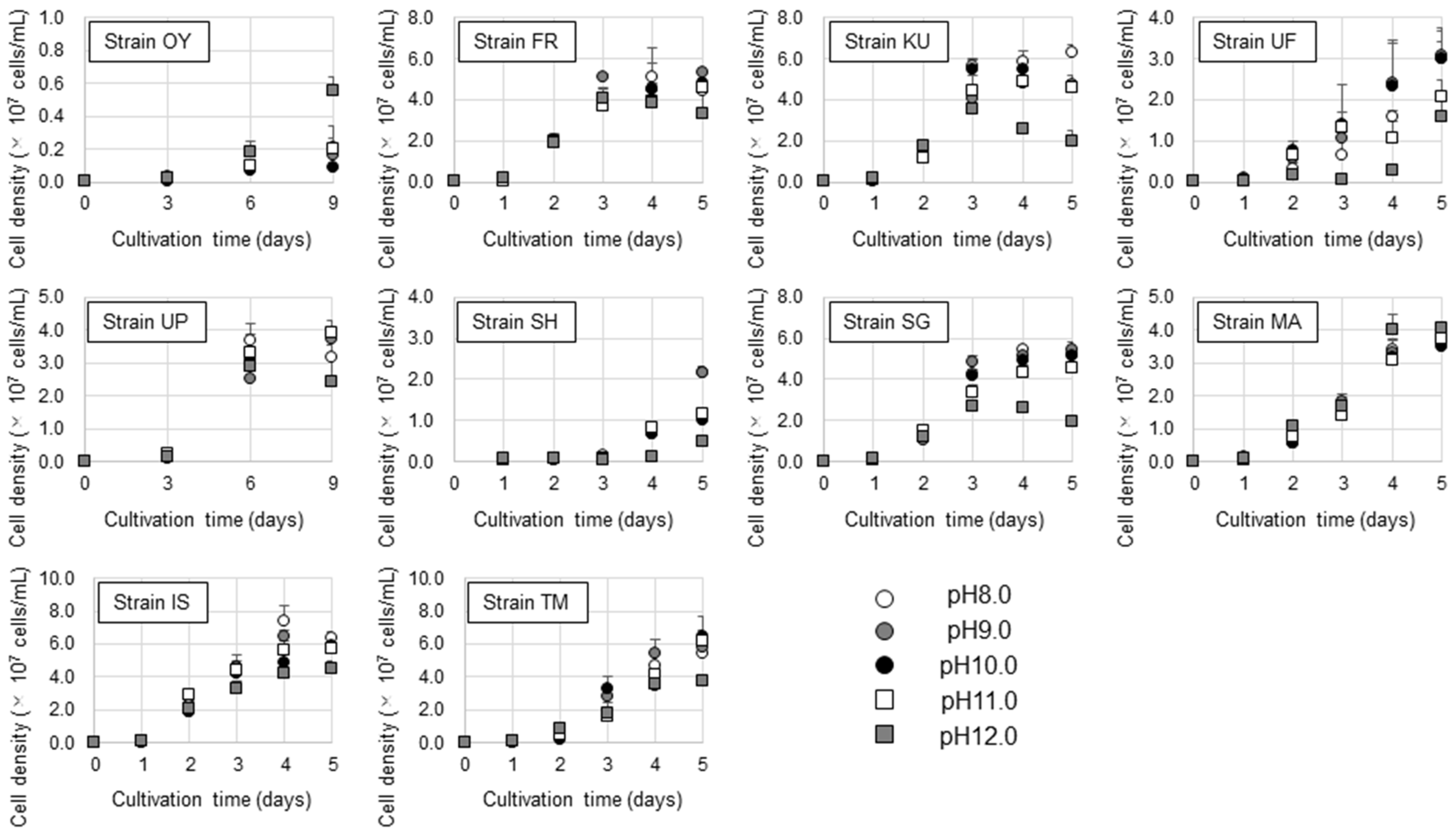 Fermentation 10 00134 g003