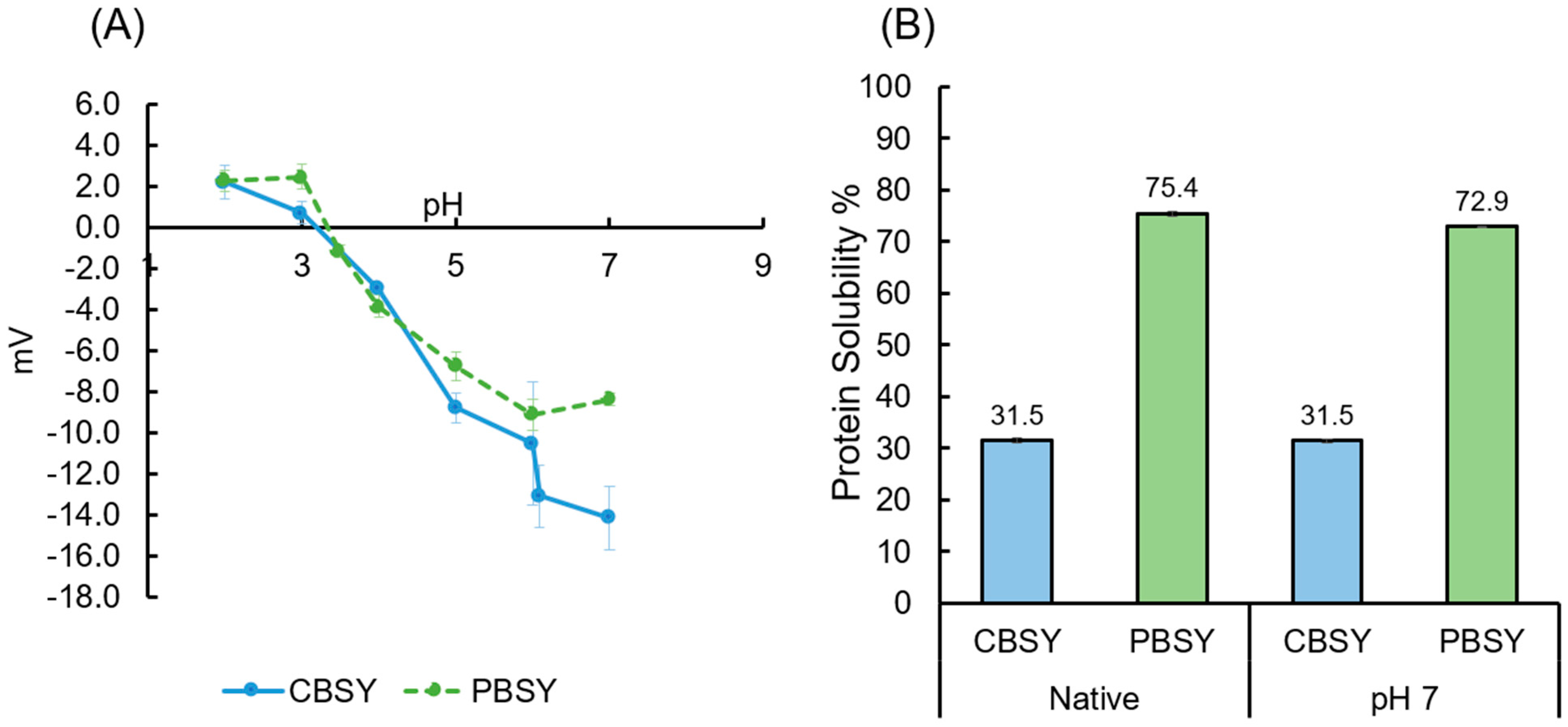 Fermentation 10 00136 g001 Fermentation 10 00136 g001