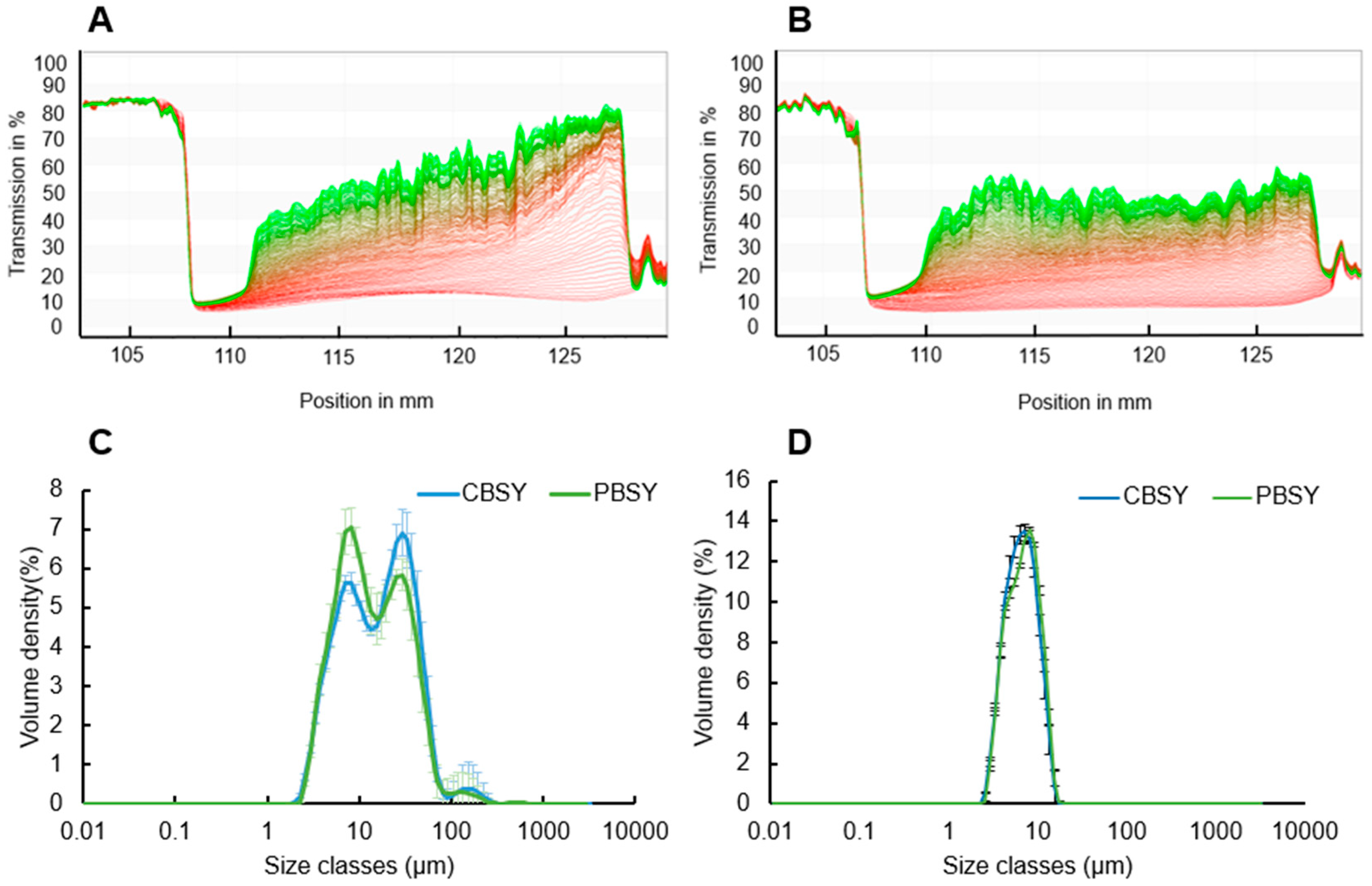 Fermentation 10 00136 g003 Fermentation 10 00136 g003