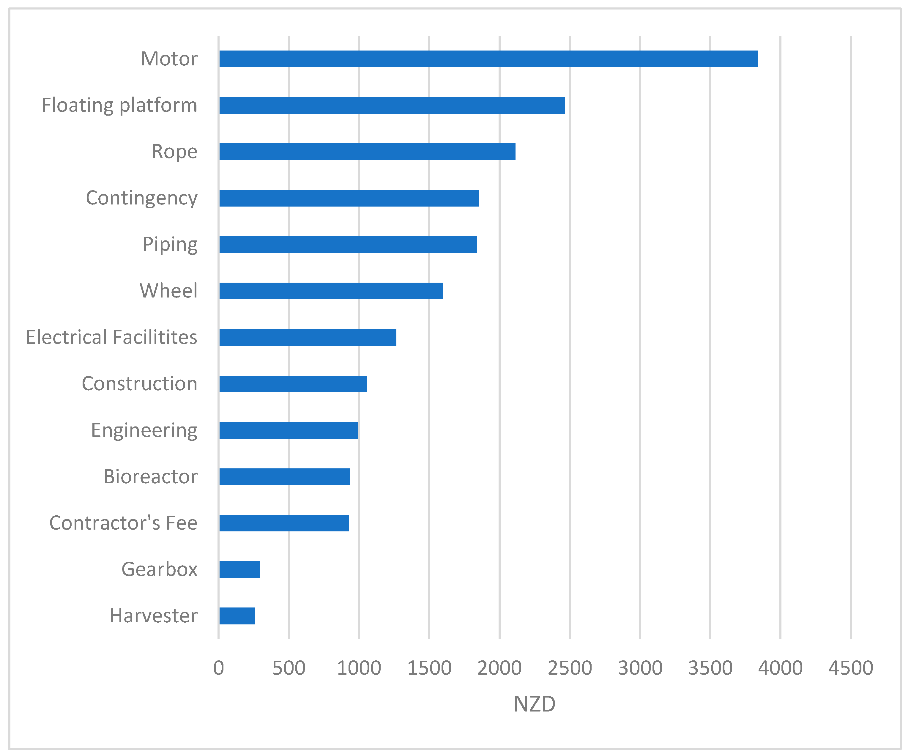 Fermentation 10 00137 g002