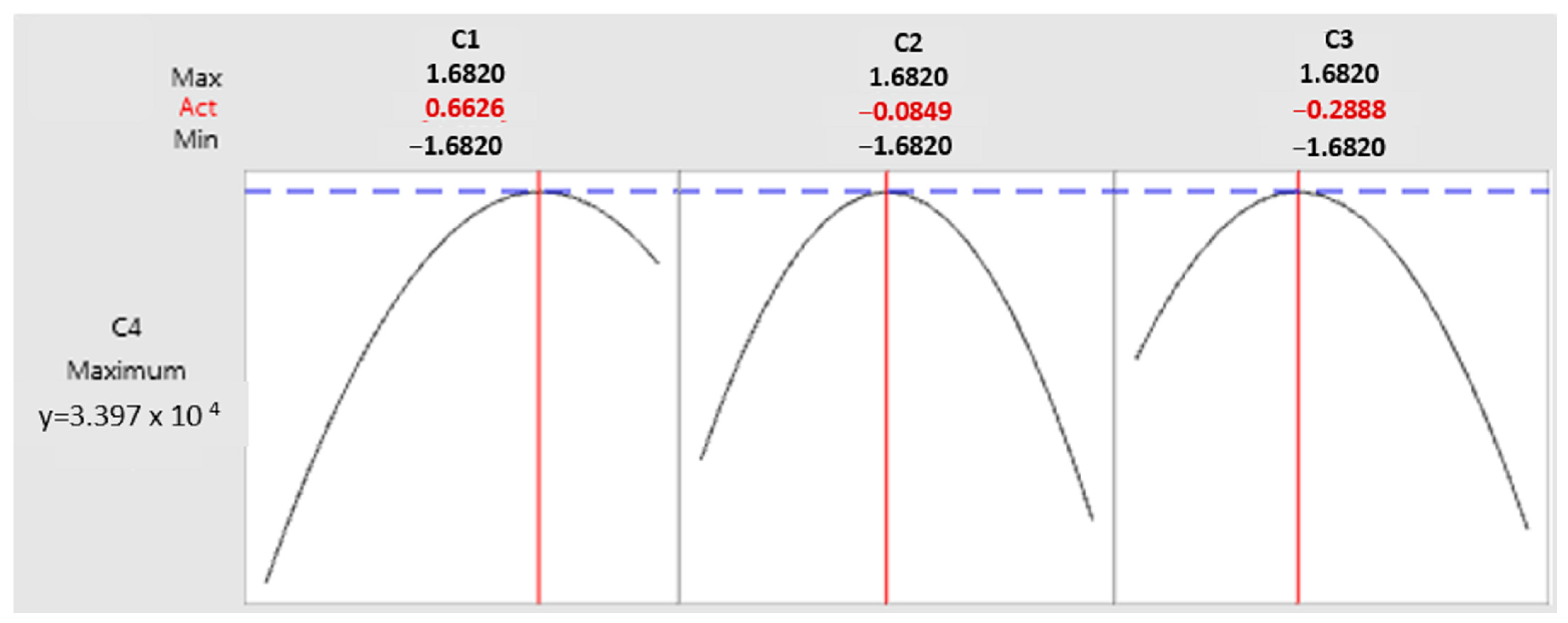 Fermentation 10 00139 g005