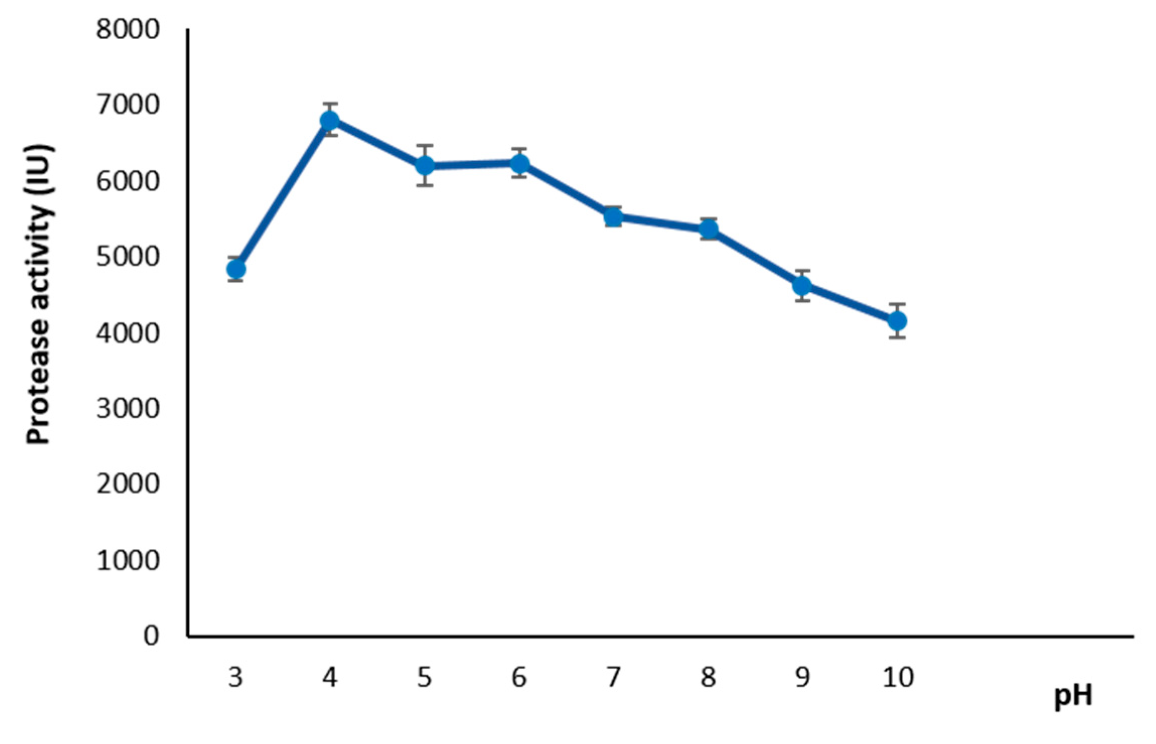 Fermentation 10 00139 g007
