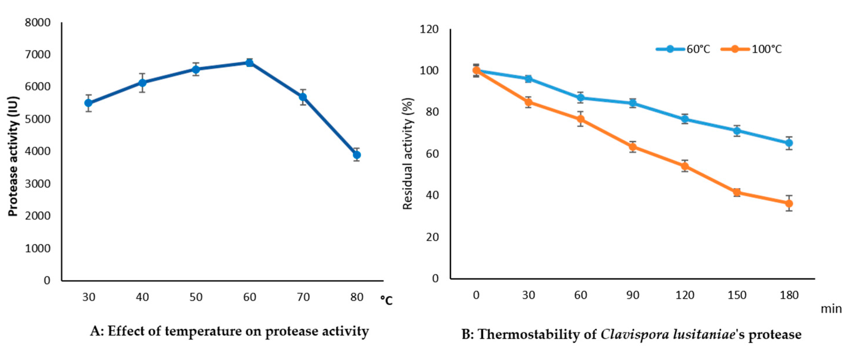 Fermentation 10 00139 g008