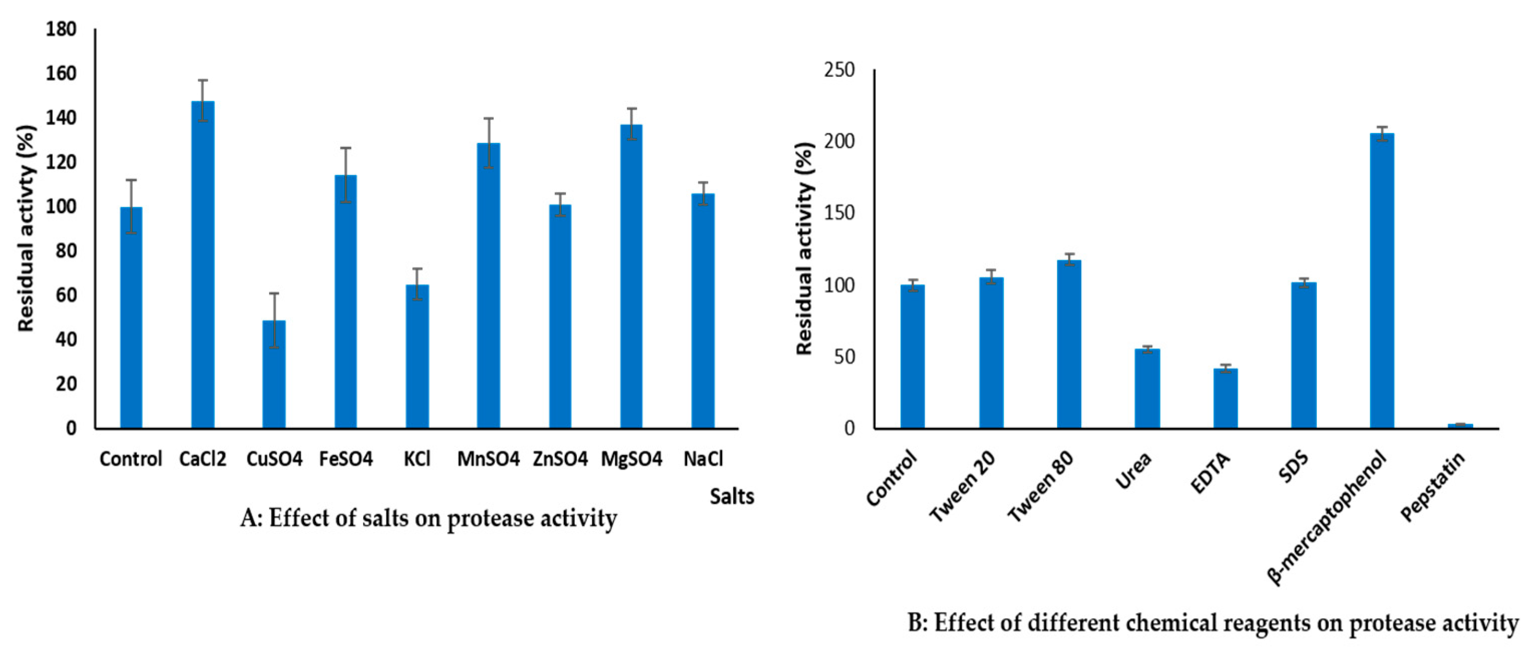 Fermentation 10 00139 g009