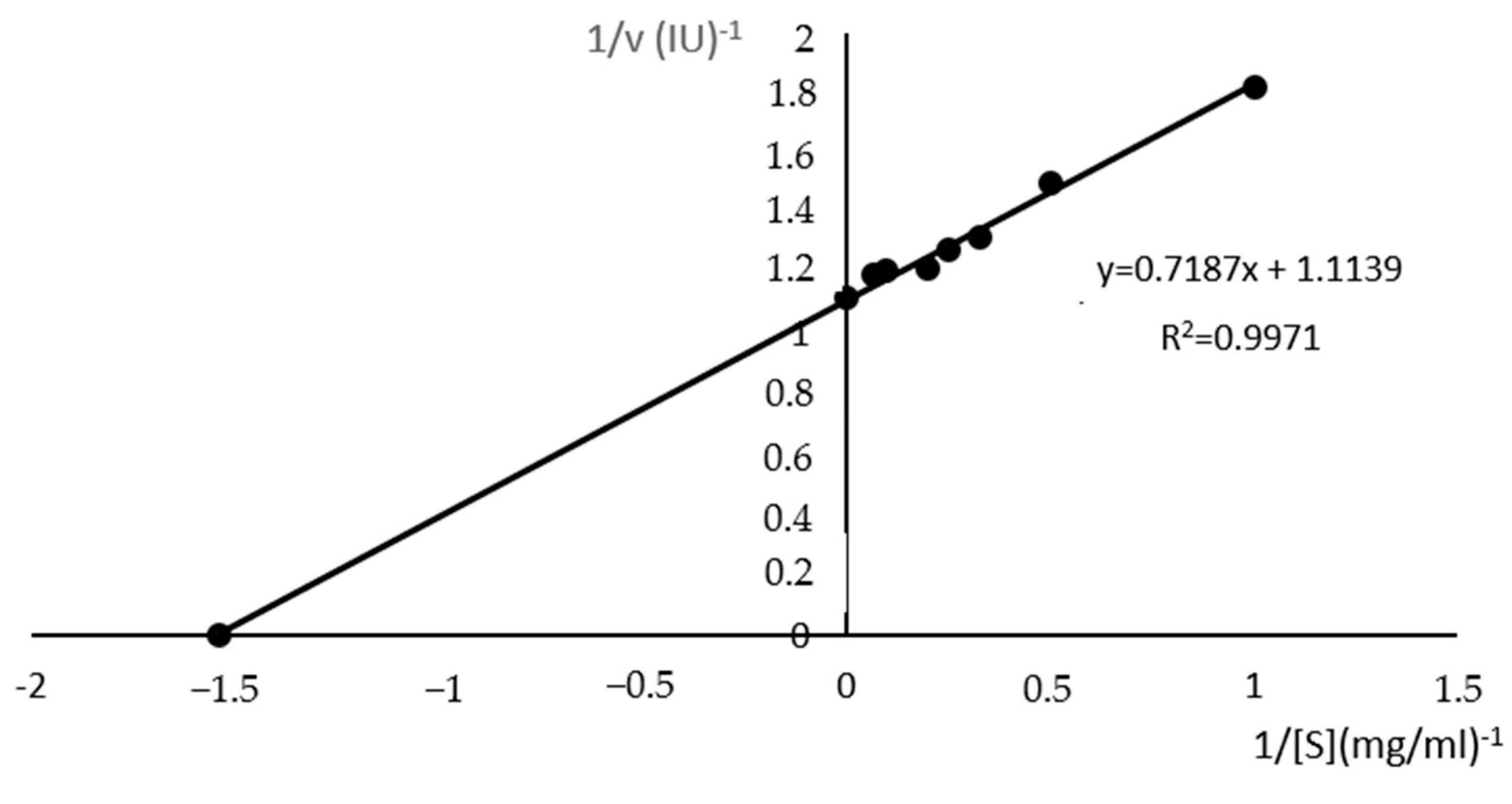 Fermentation 10 00139 g010
