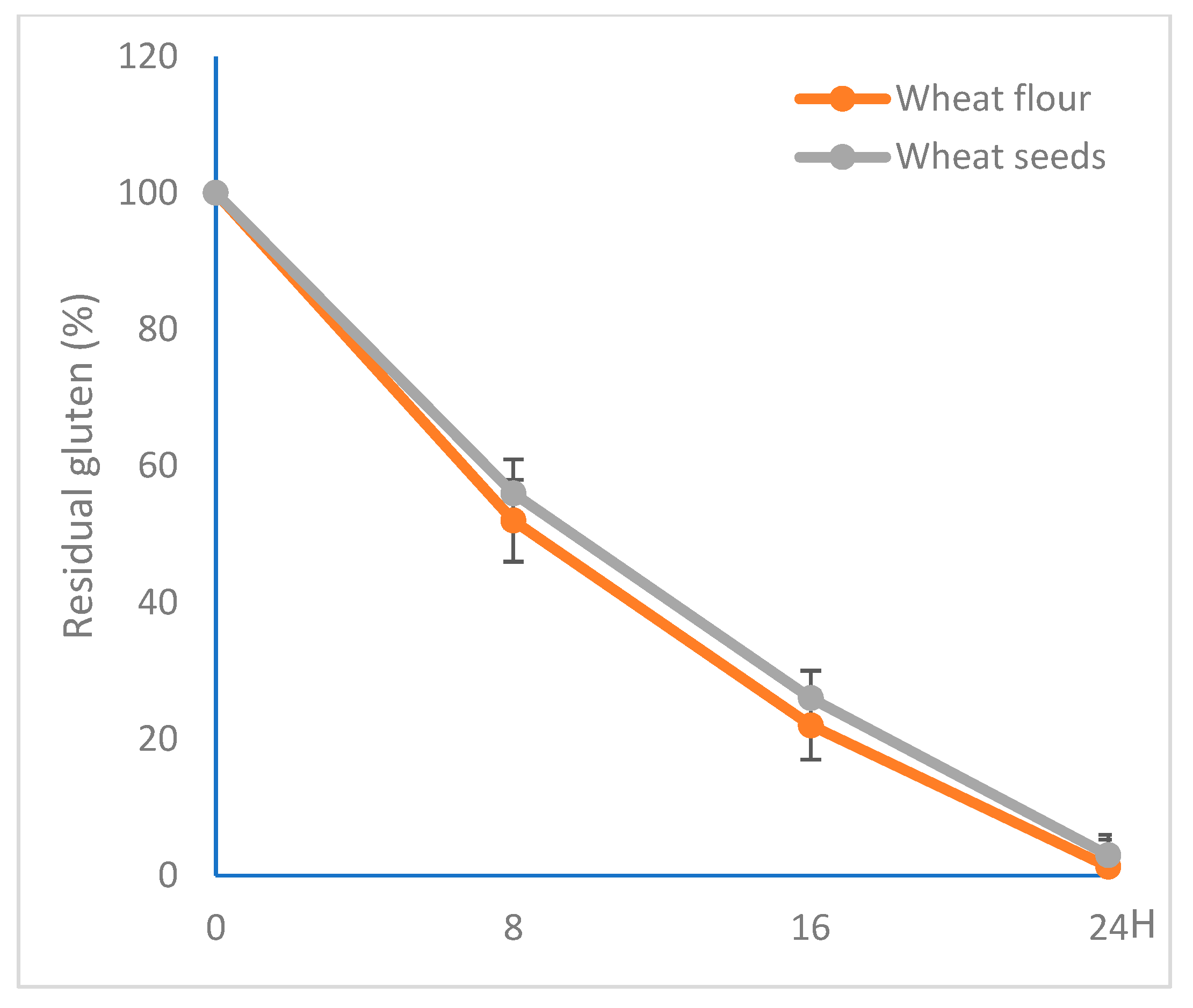 Fermentation 10 00139 g011