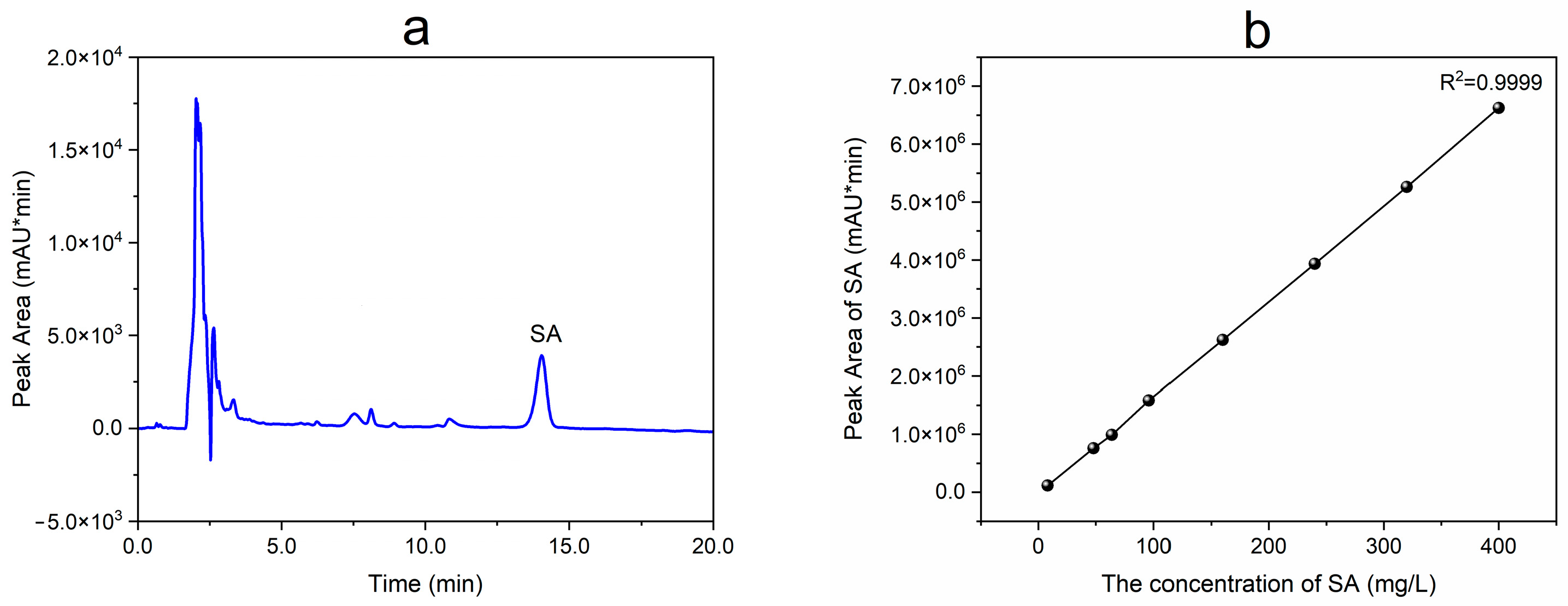 Fermentation 10 00140 g002