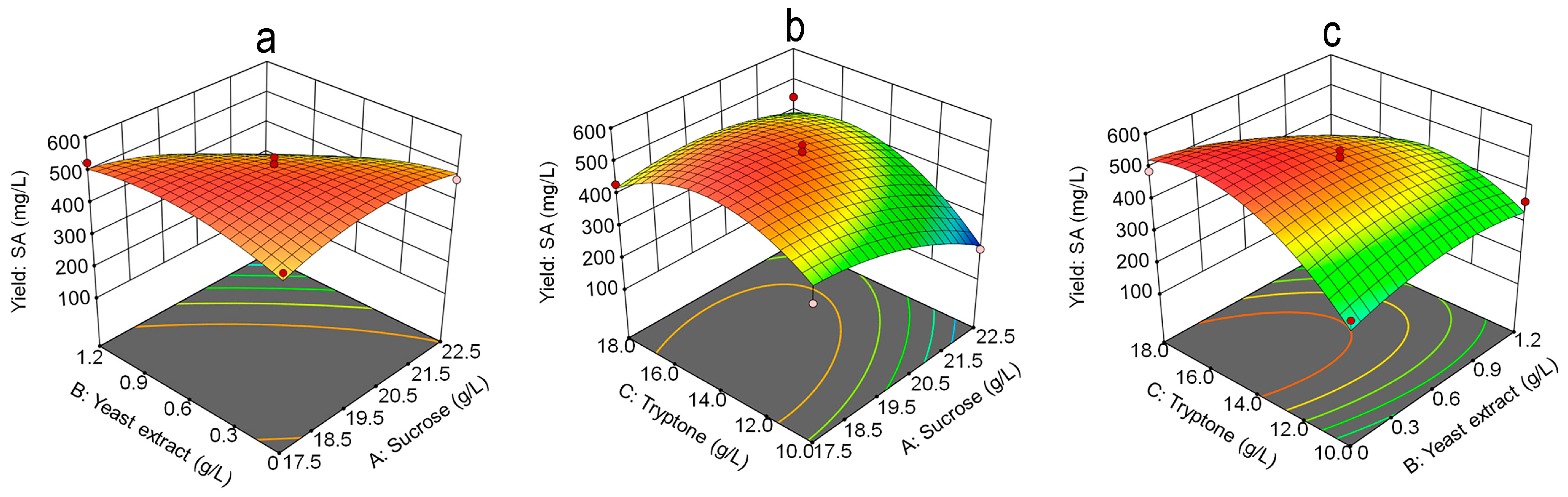 Fermentation 10 00140 g005