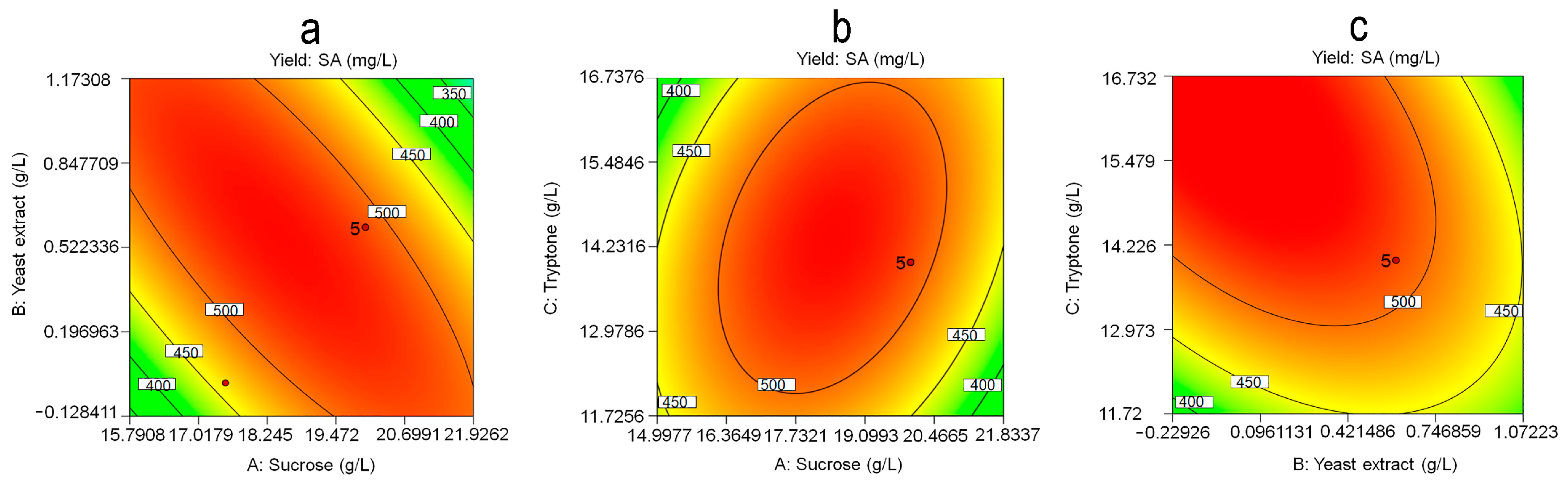 Fermentation 10 00140 g006