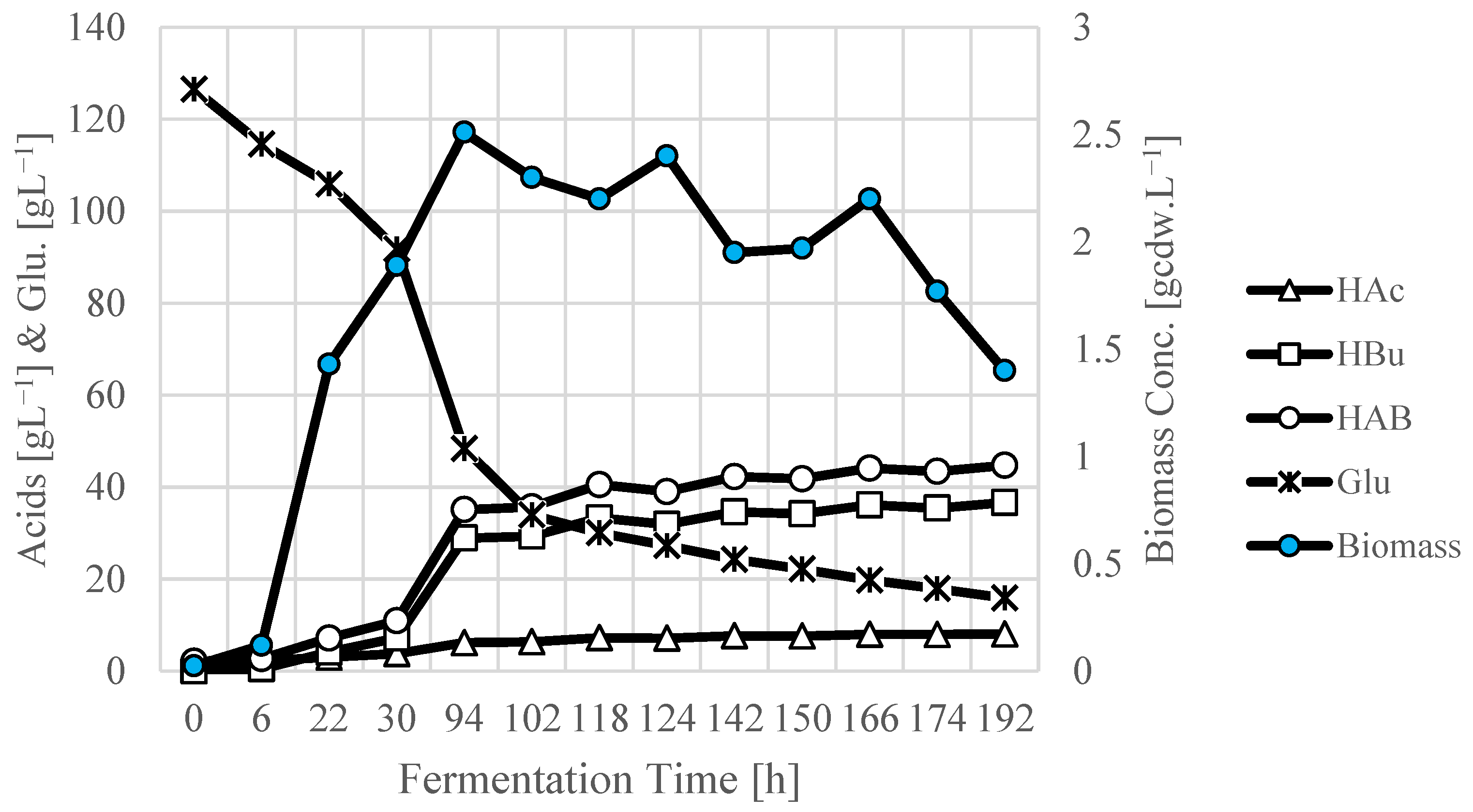 Fermentation 10 00142 g002