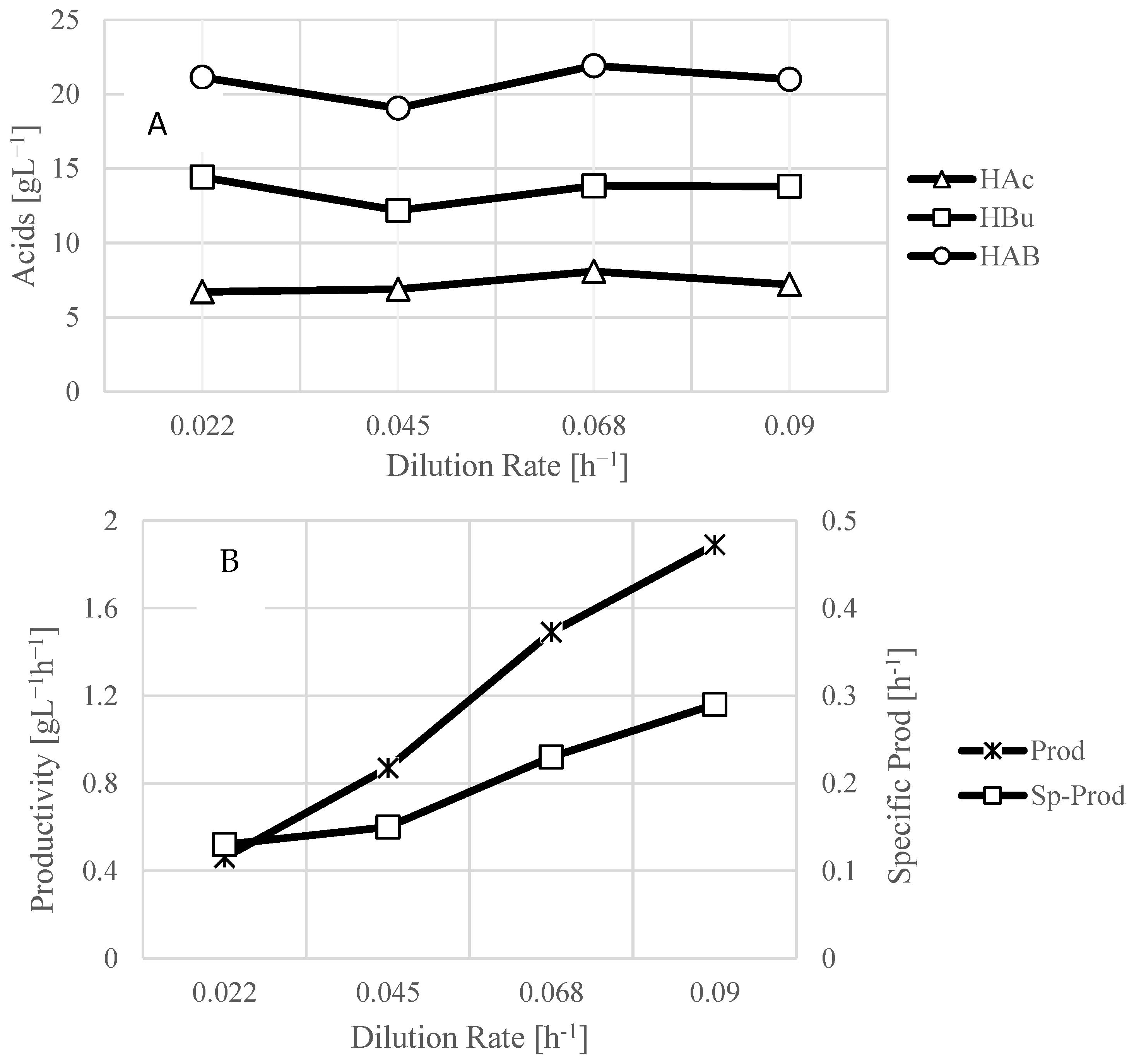 Fermentation 10 00142 g005a