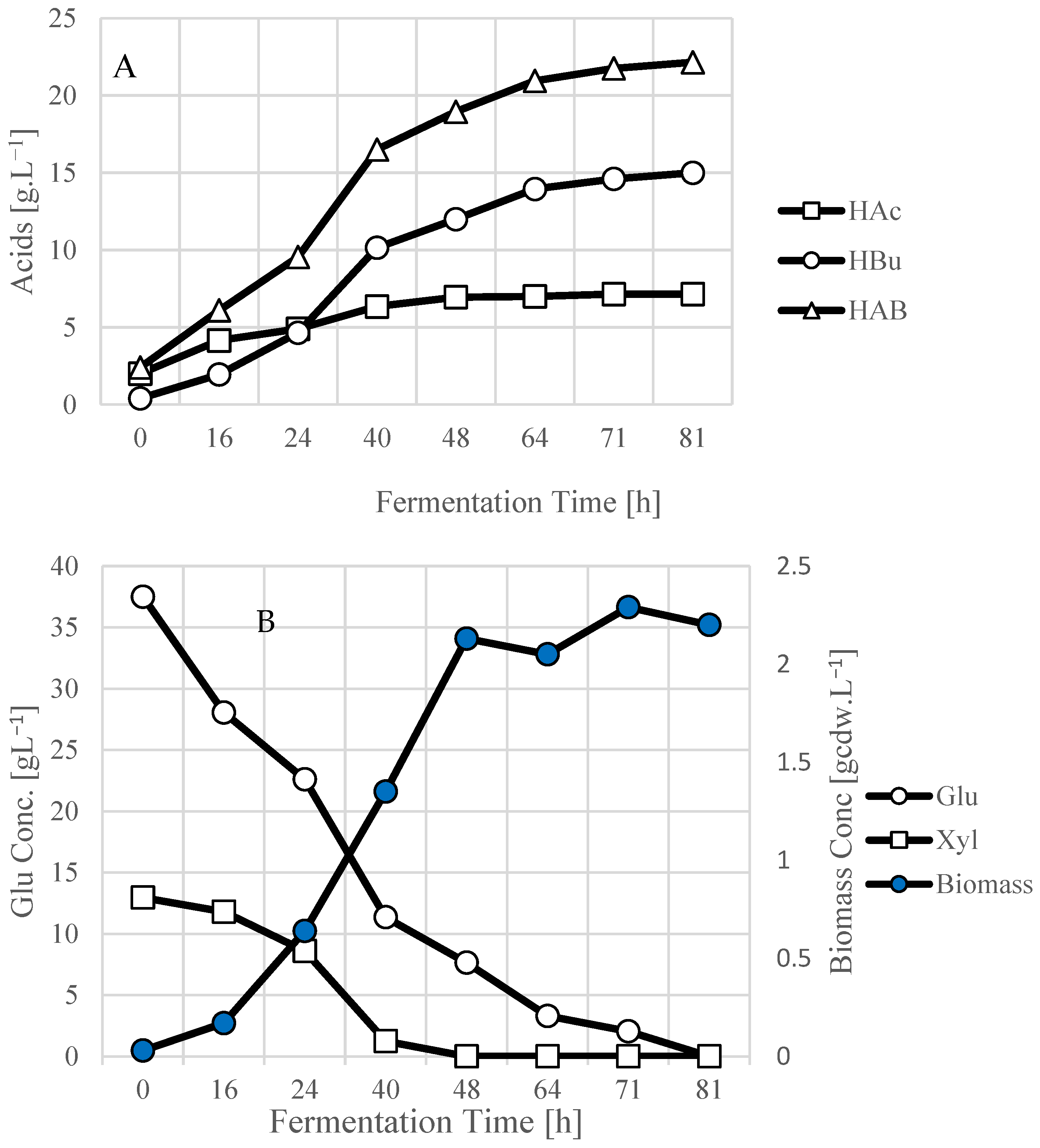 Fermentation 10 00142 g006