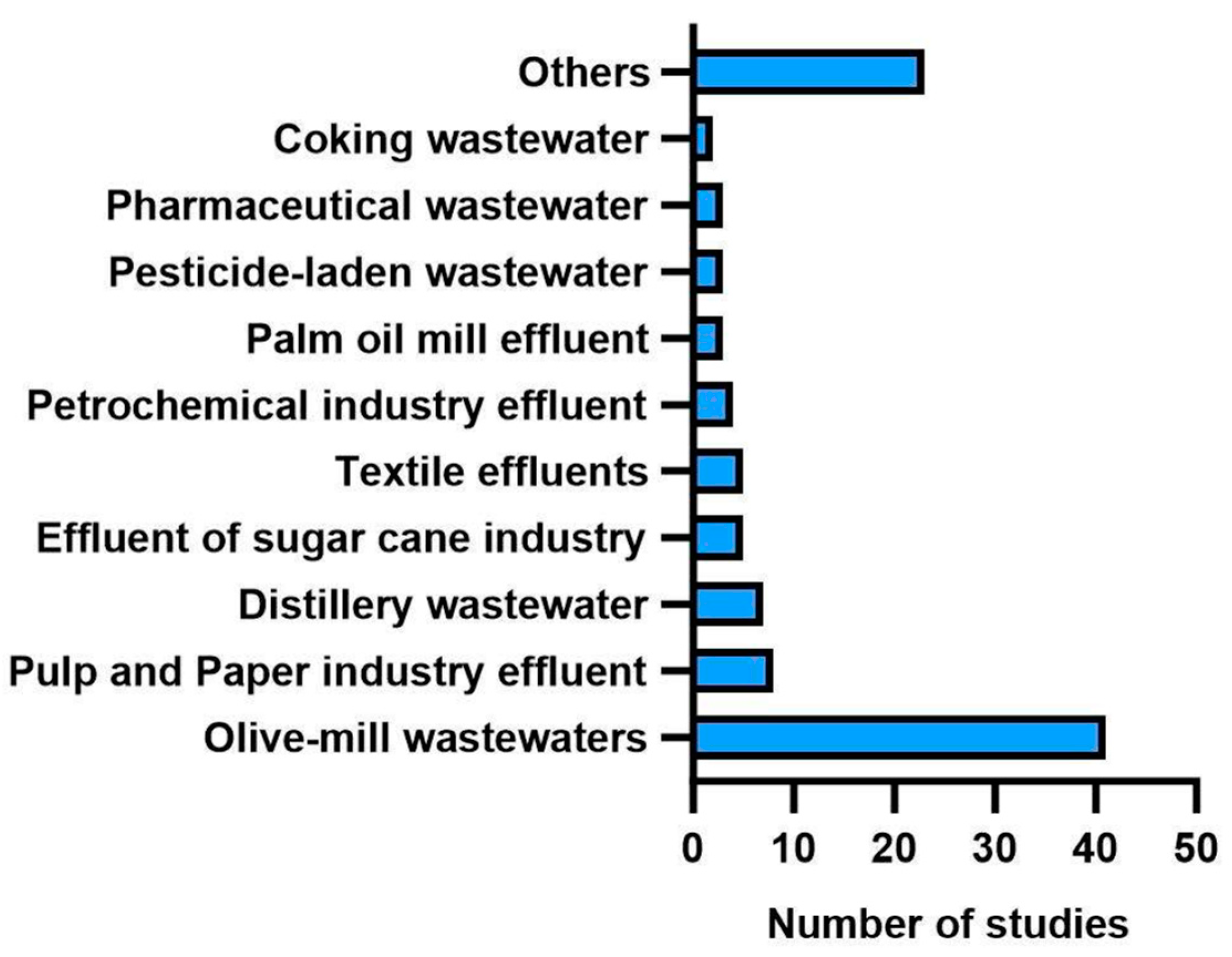 Fermentation 10 00143 g003