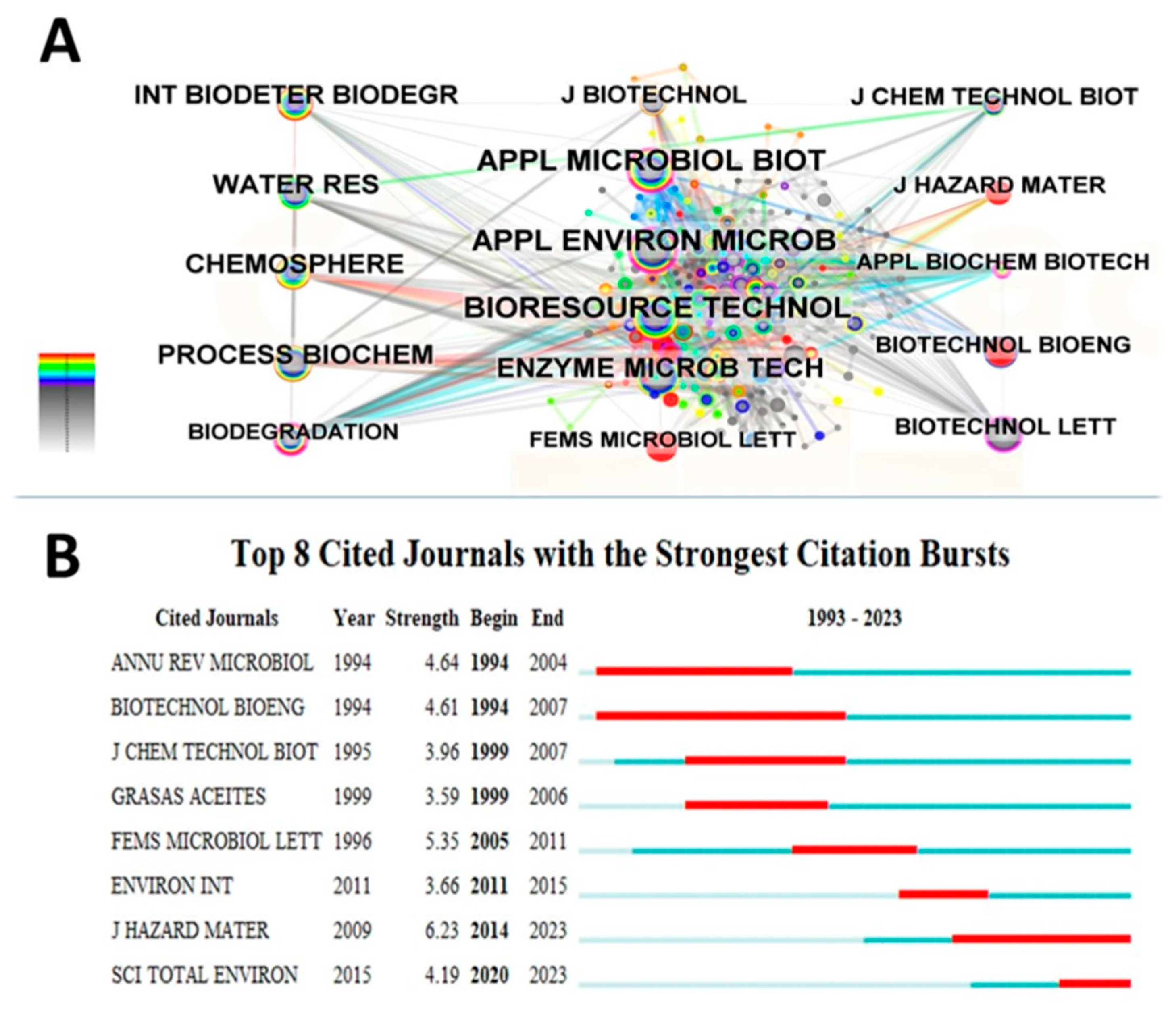 Fermentation 10 00143 g006