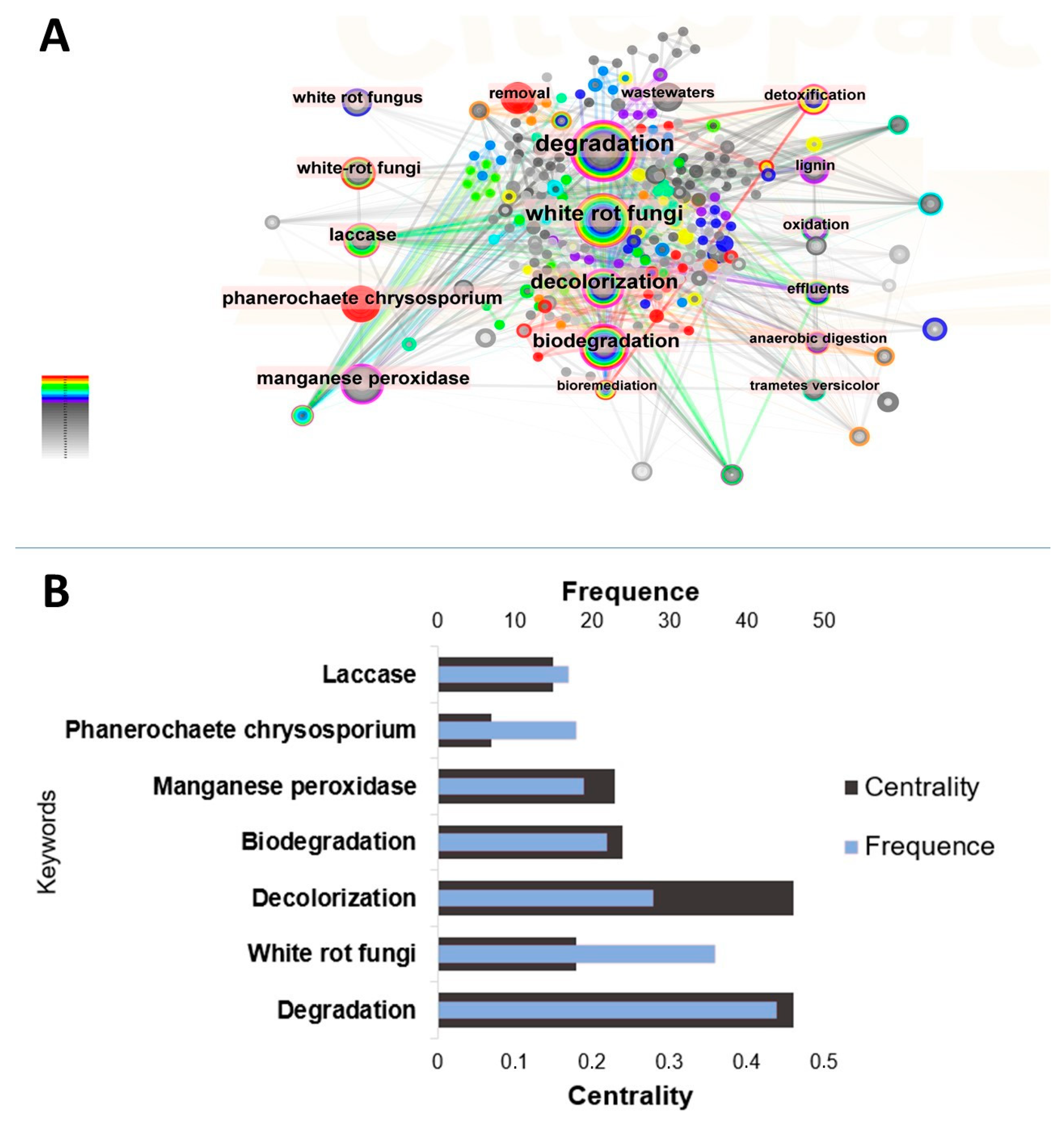 Fermentation 10 00143 g007