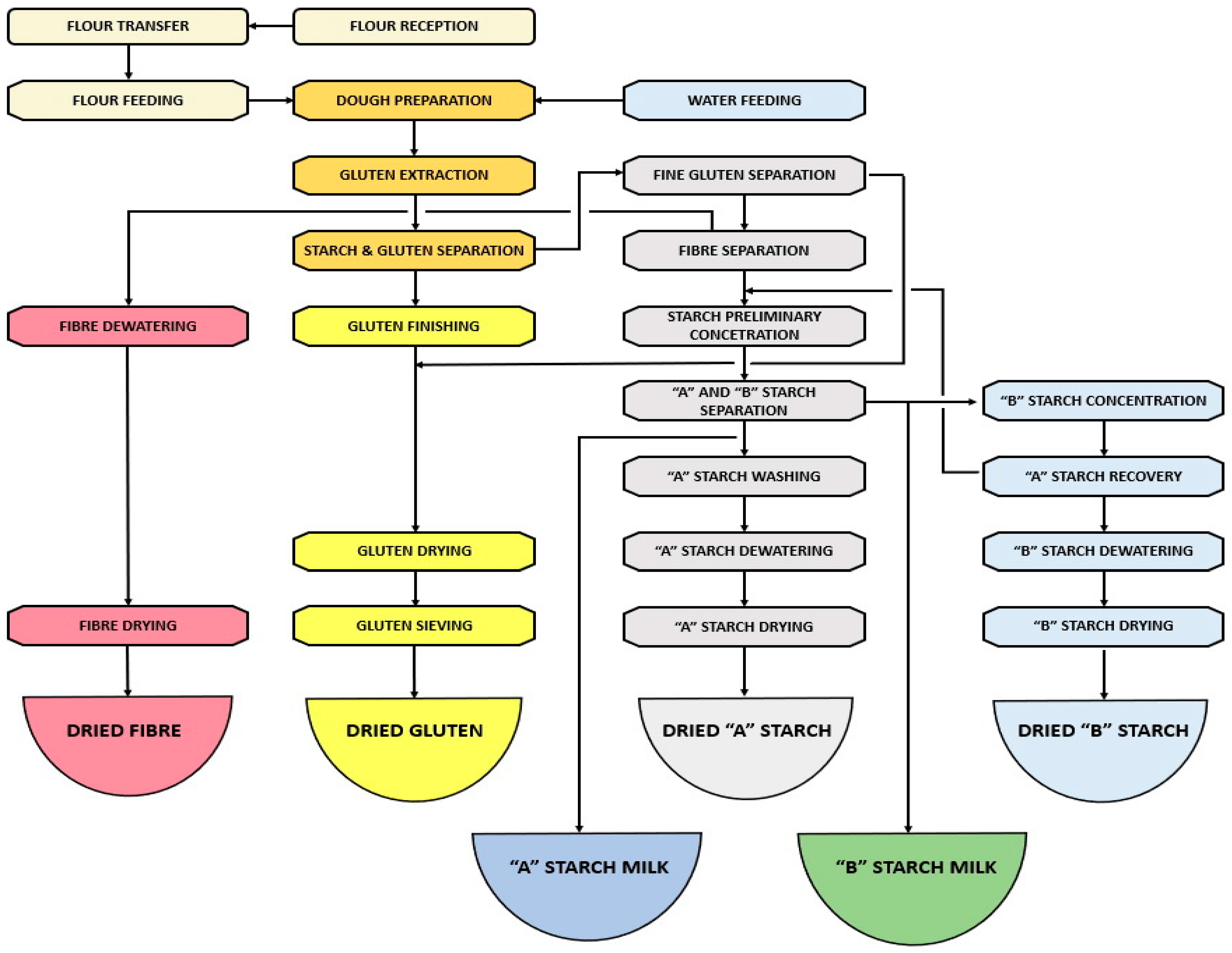Fermentation 10 00144 g002
