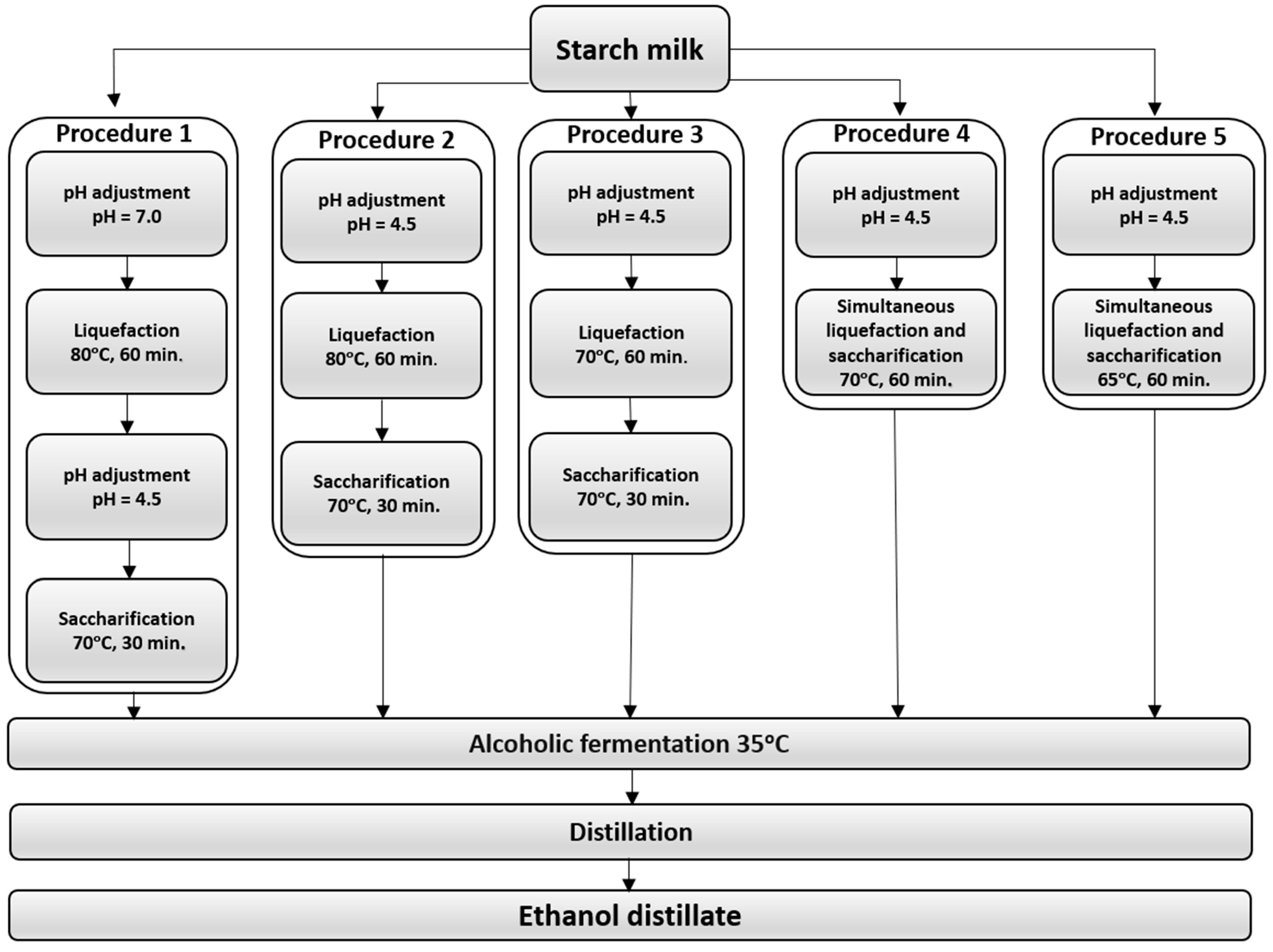Fermentation 10 00144 g003