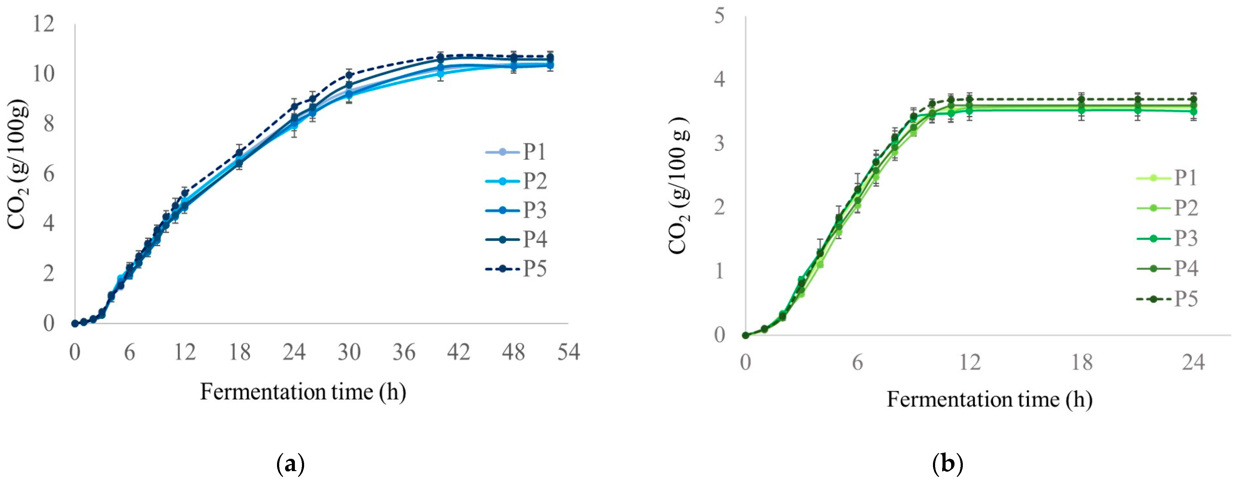 Fermentation 10 00144 g005