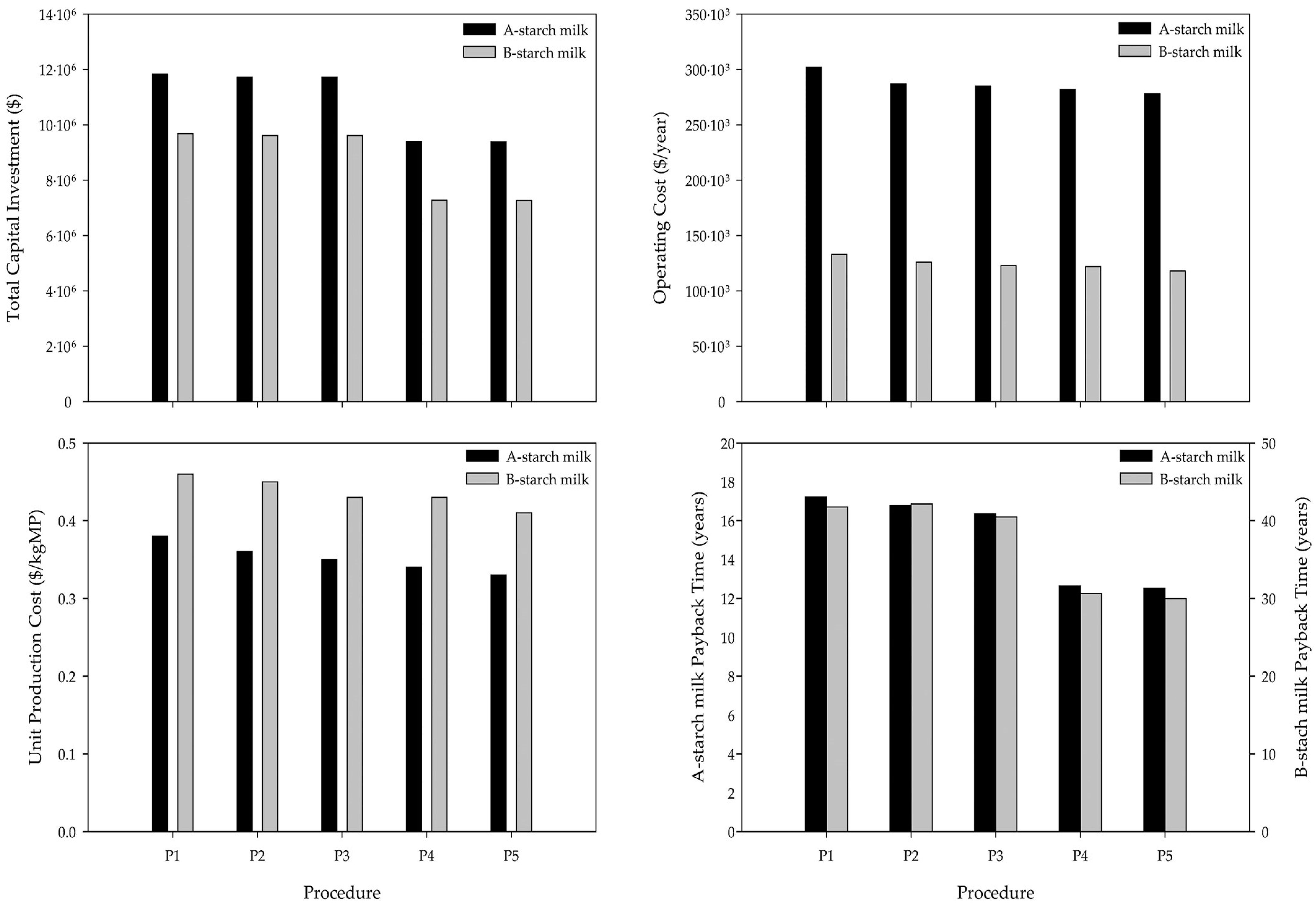 Fermentation 10 00144 g010