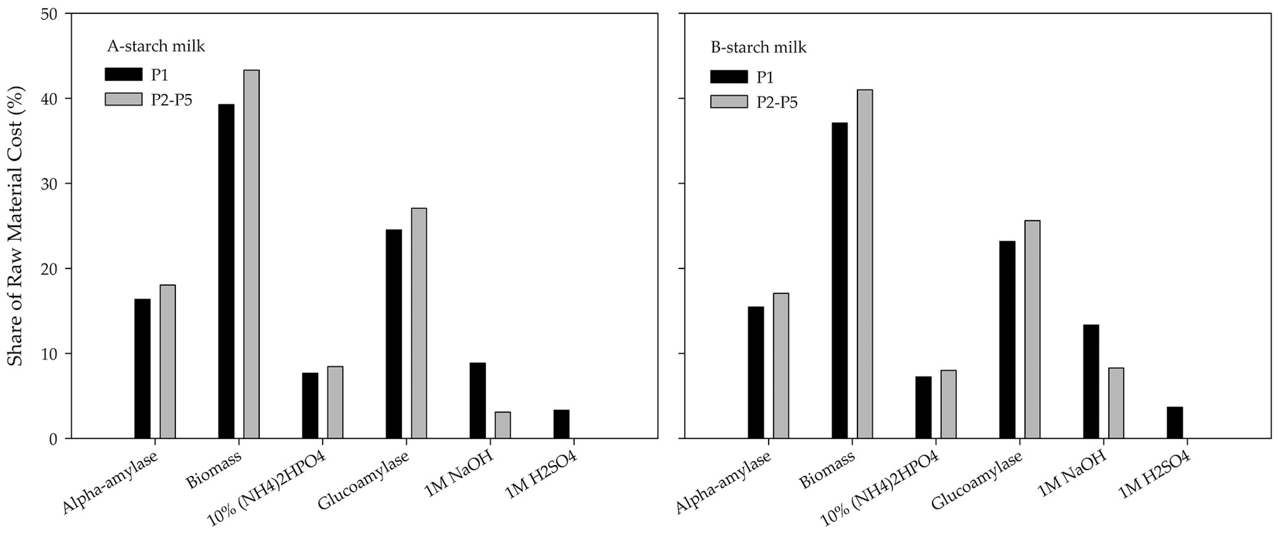 Fermentation 10 00144 g011