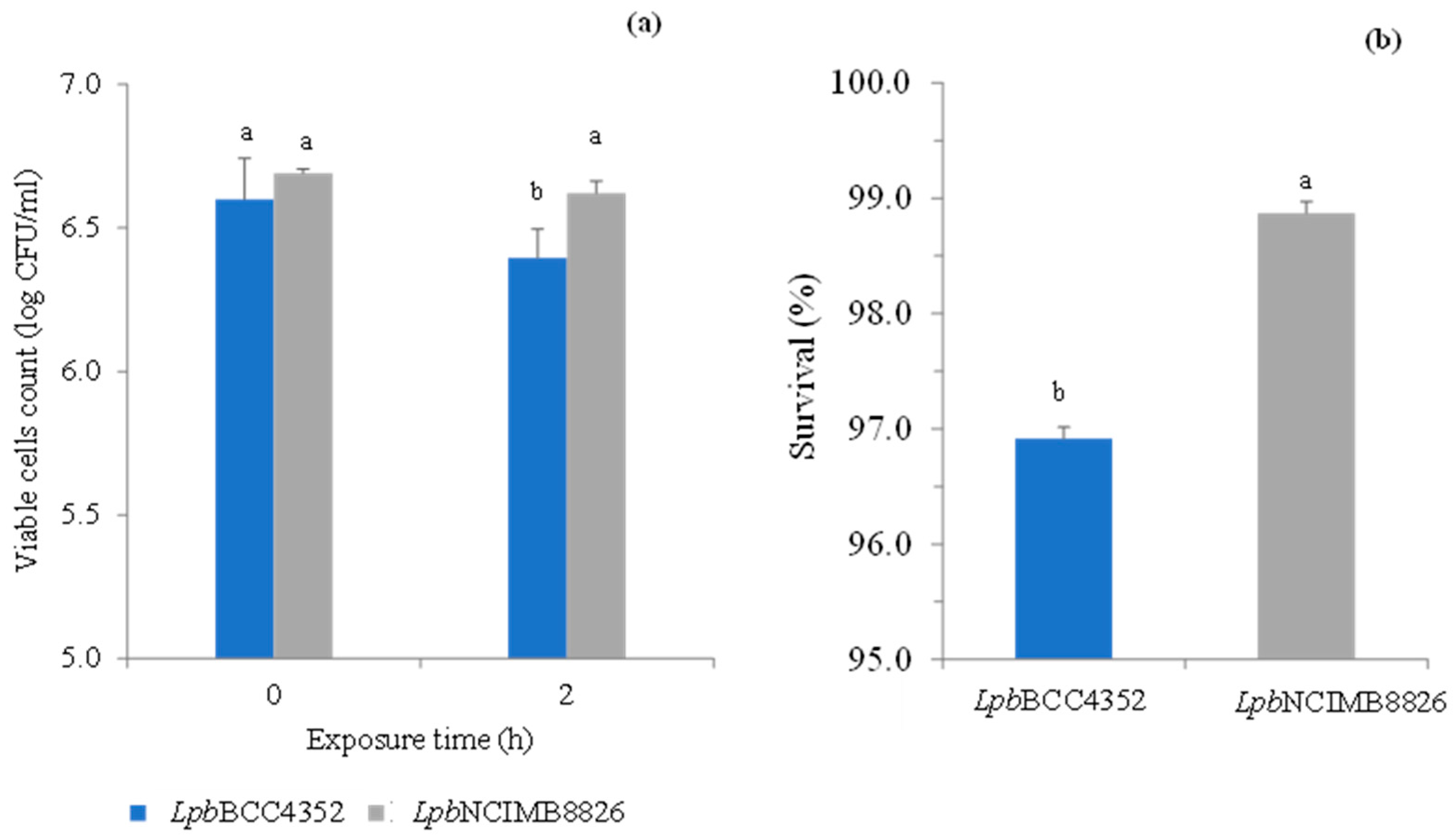 Fermentation 10 00145 g001