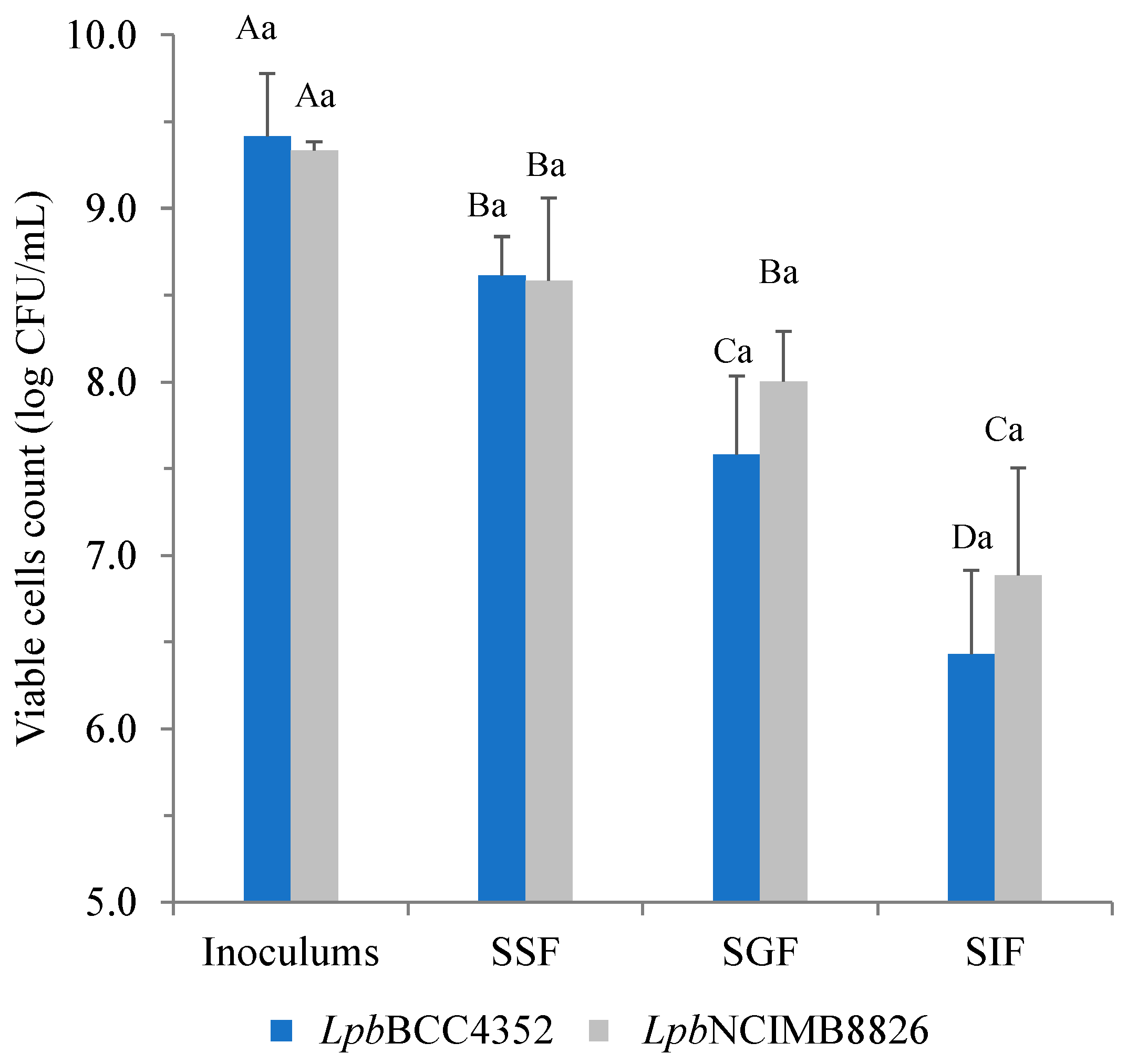 Fermentation 10 00145 g003