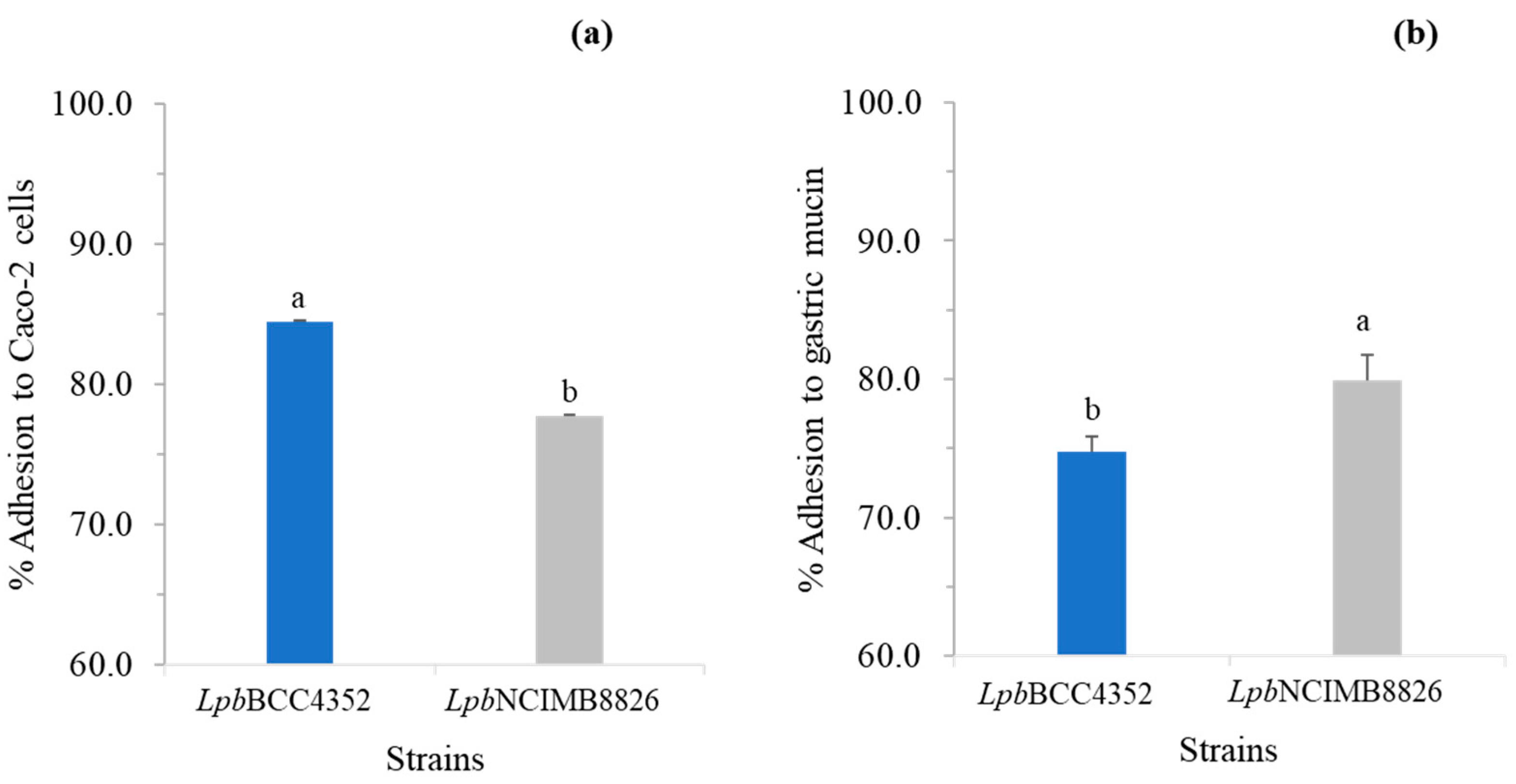 Fermentation 10 00145 g004
