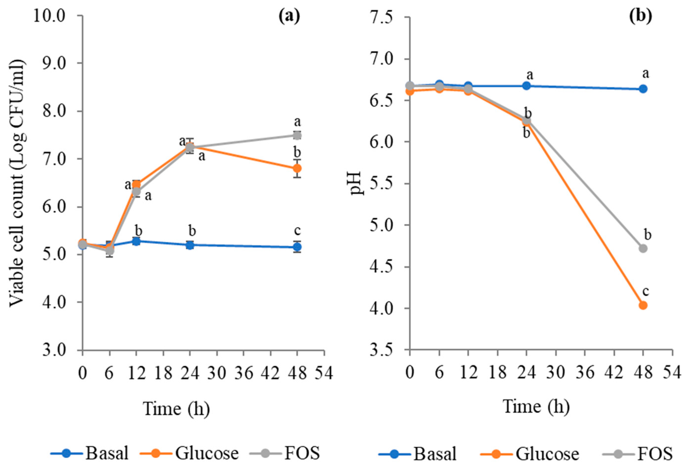 Fermentation 10 00145 g005