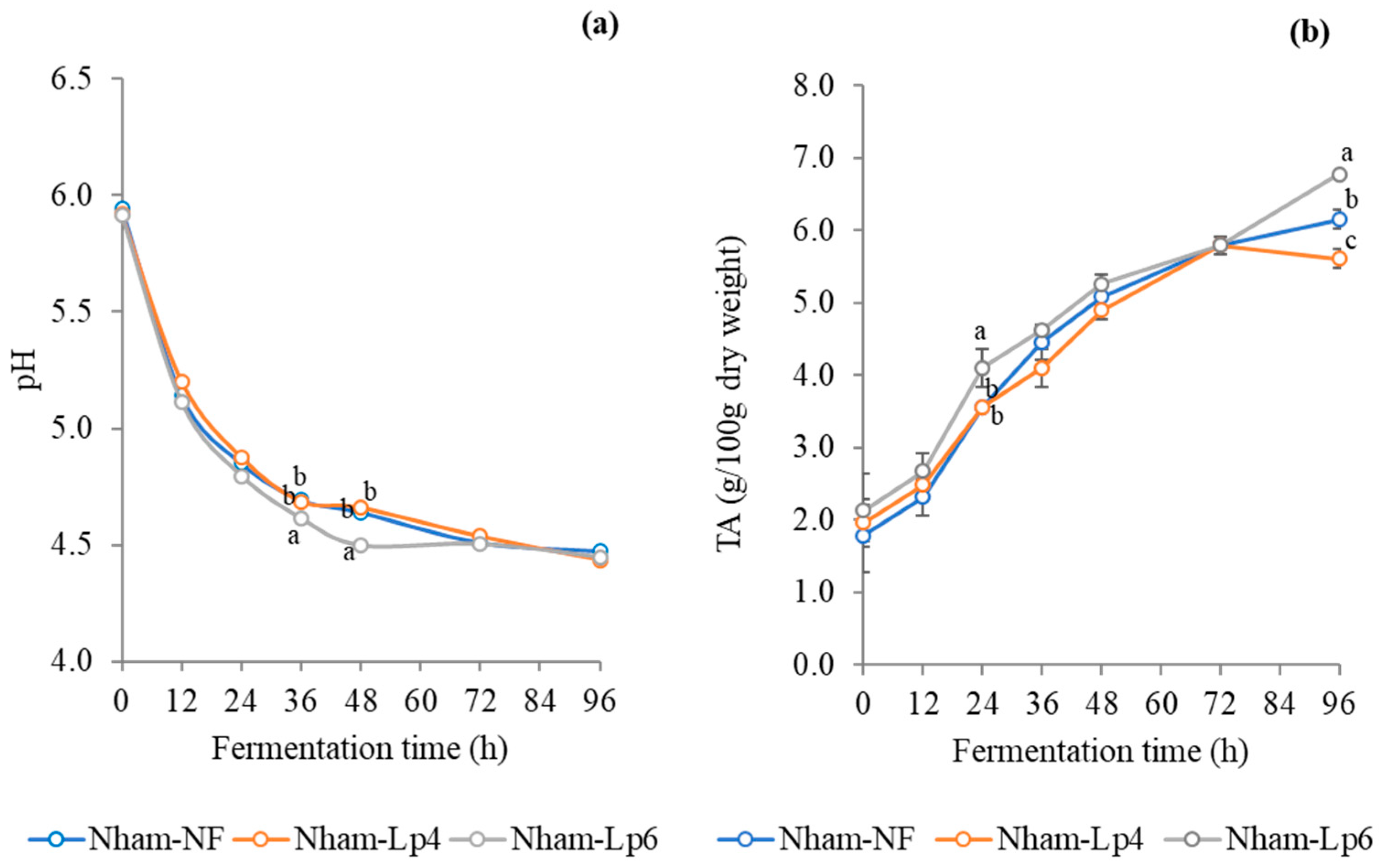 Fermentation 10 00145 g008