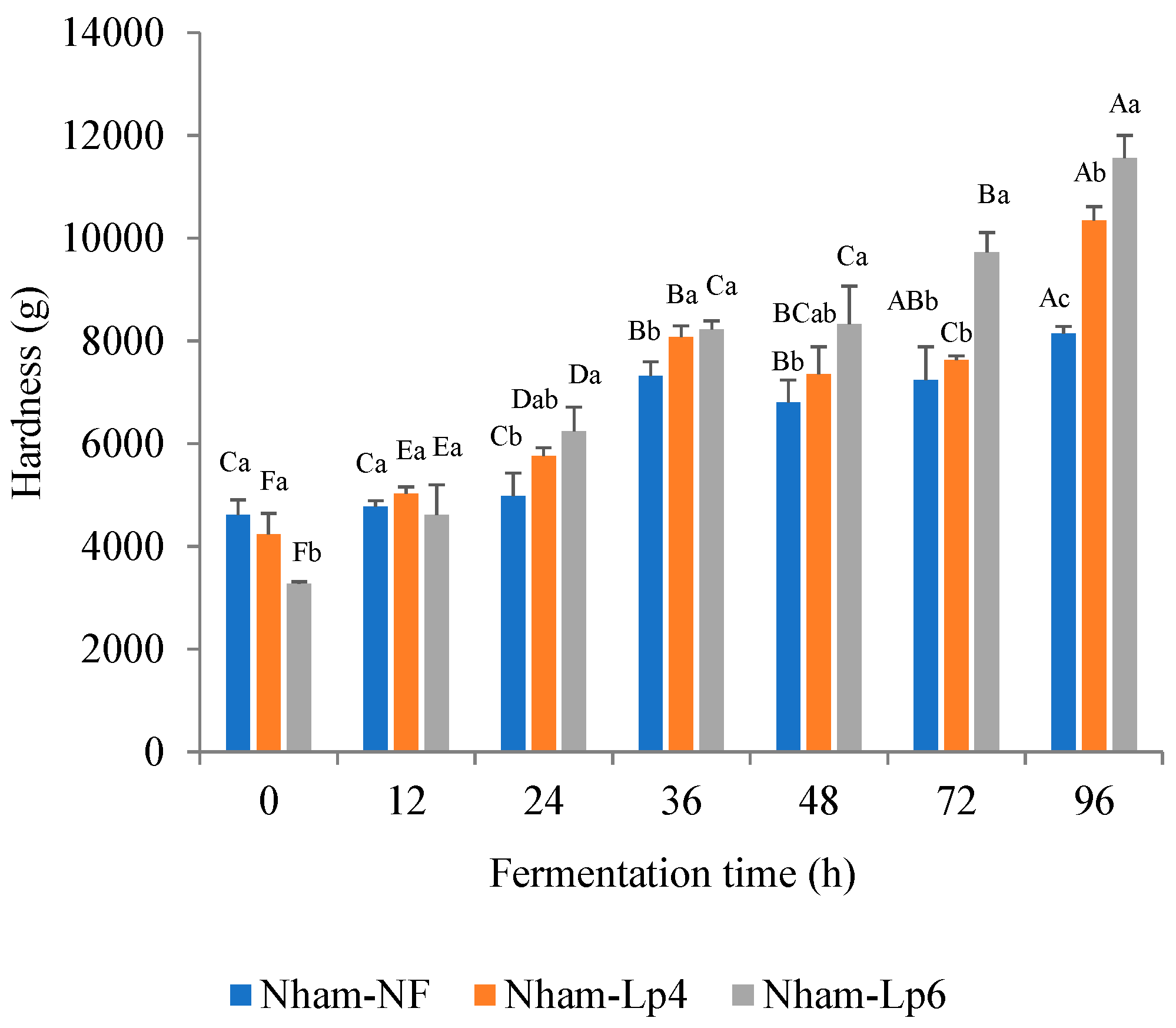Fermentation 10 00145 g009