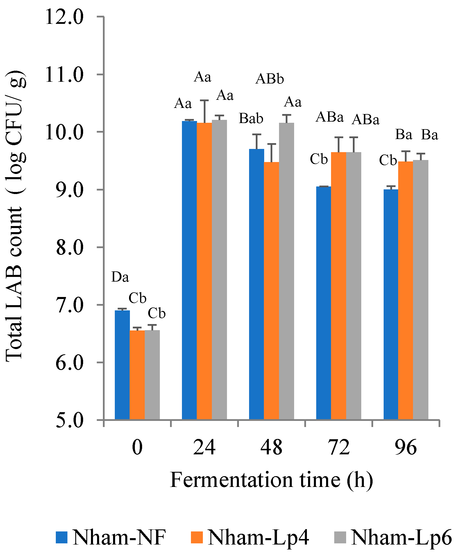 Fermentation 10 00145 g010