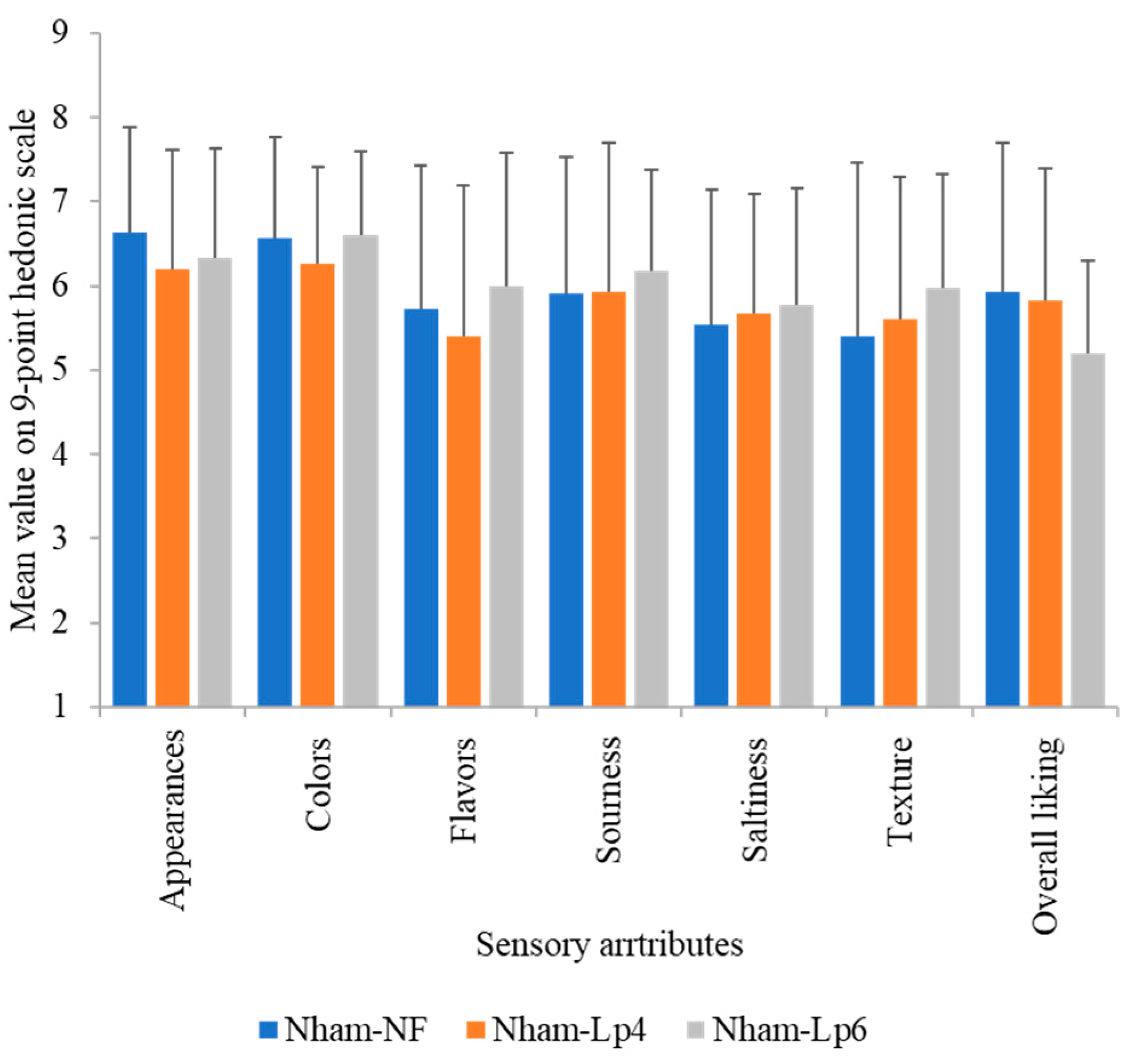 Fermentation 10 00145 g011