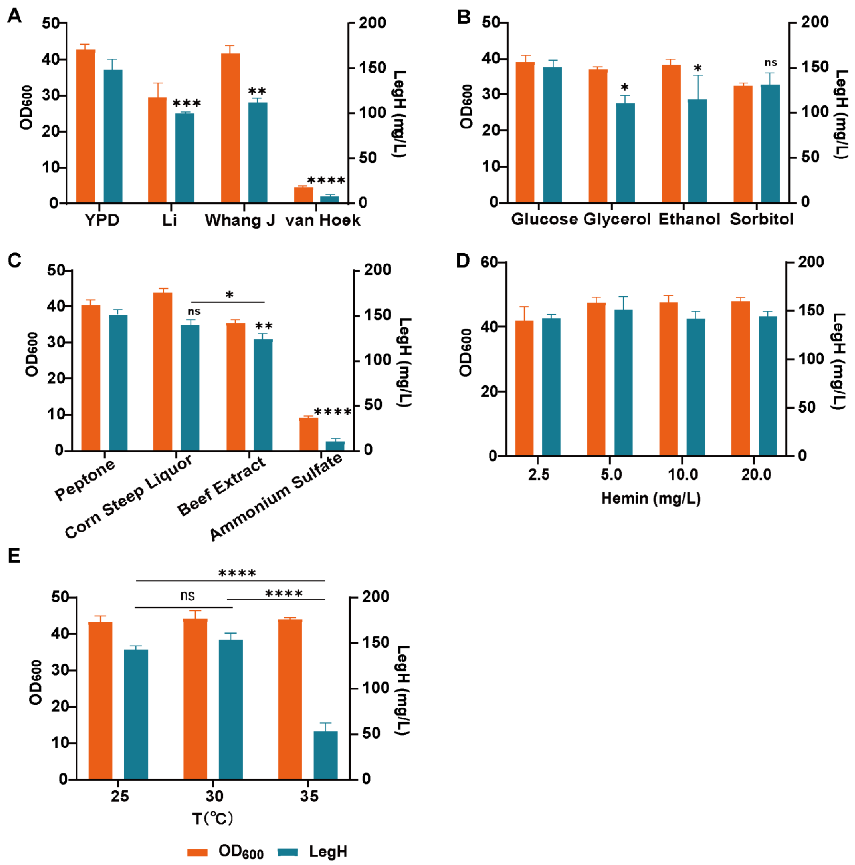 Fermentation 10 00146 g003