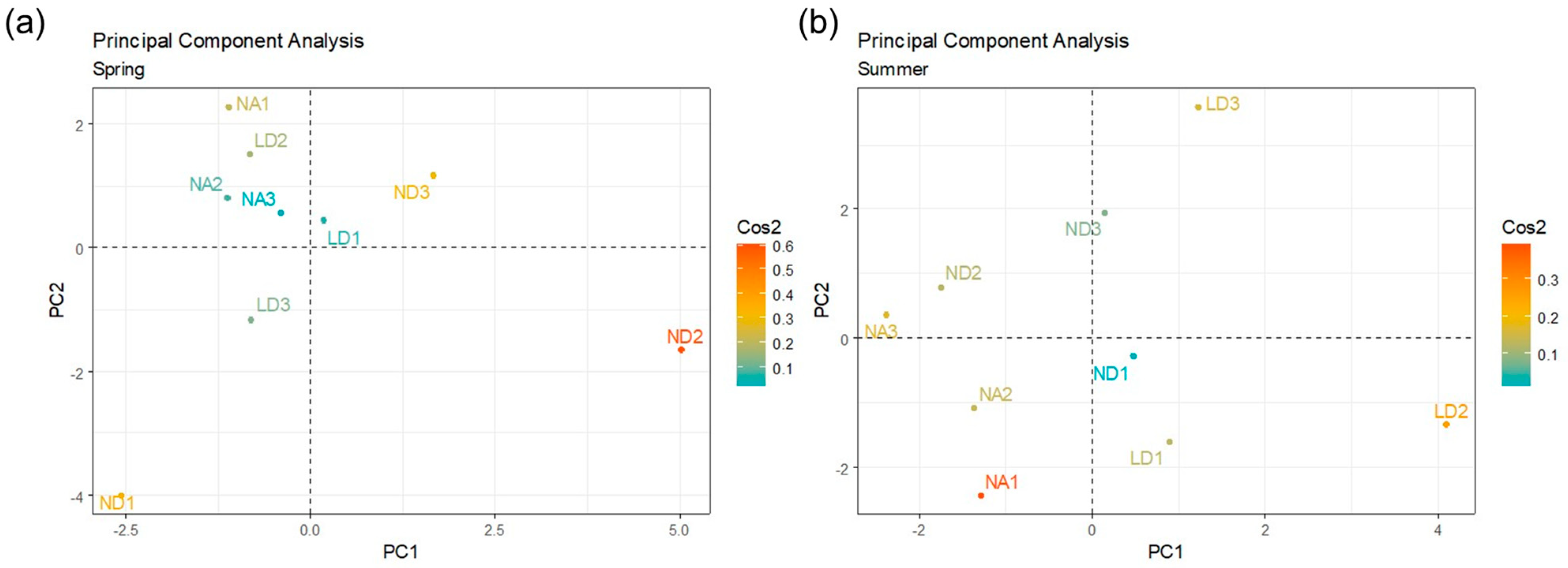 Fermentation 10 00147 g005