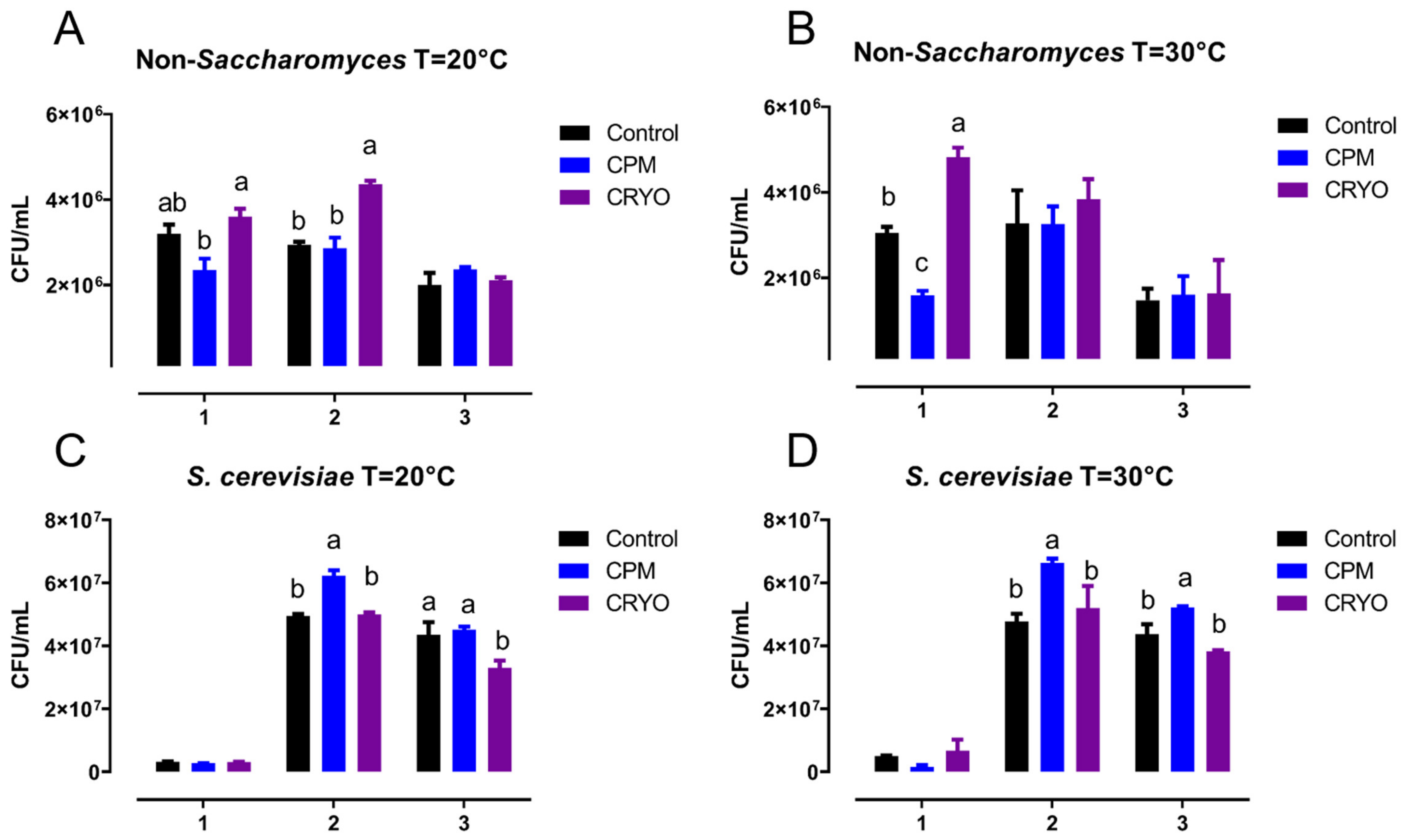 Fermentation 10 00148 g003
