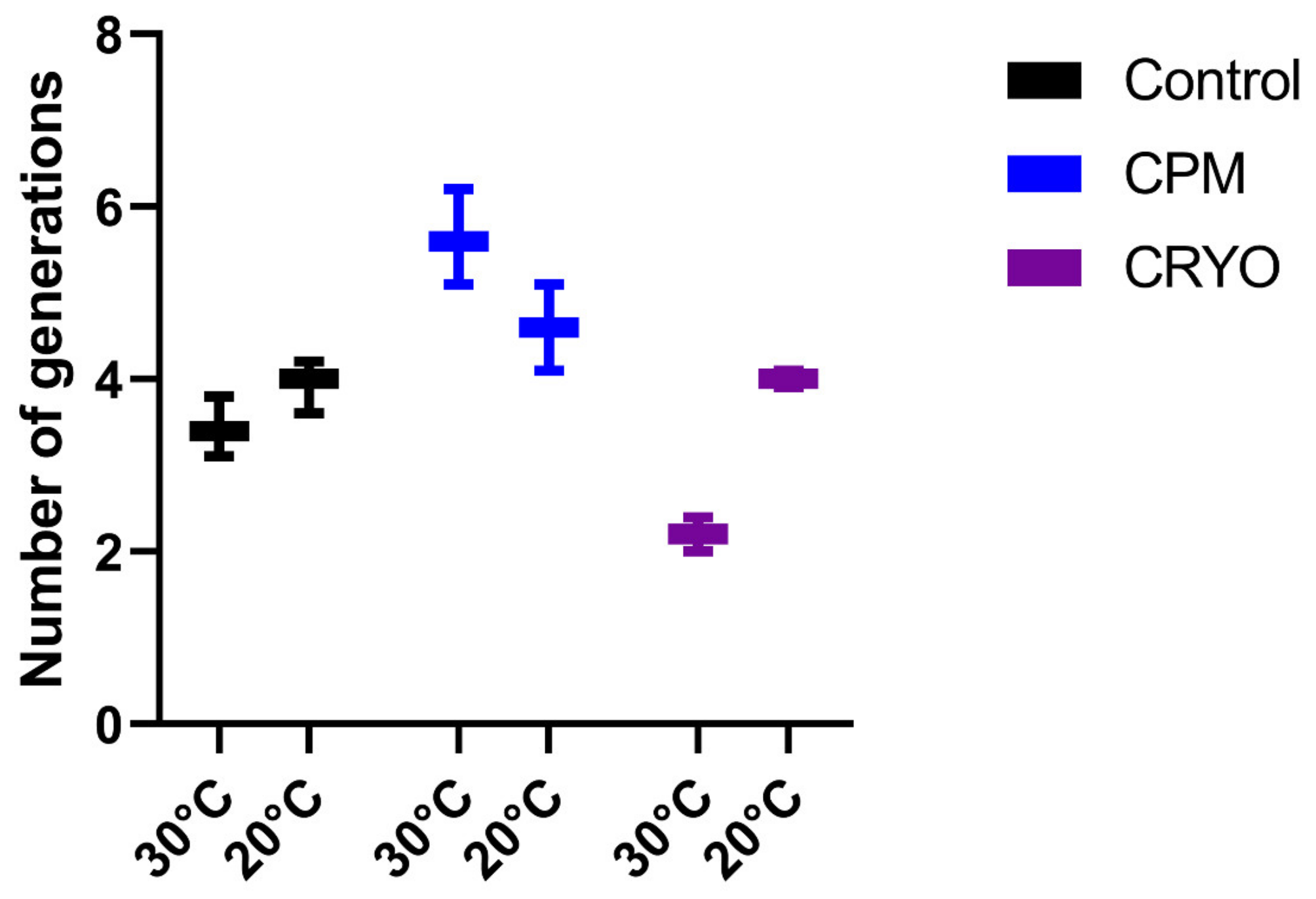 Fermentation 10 00148 g004